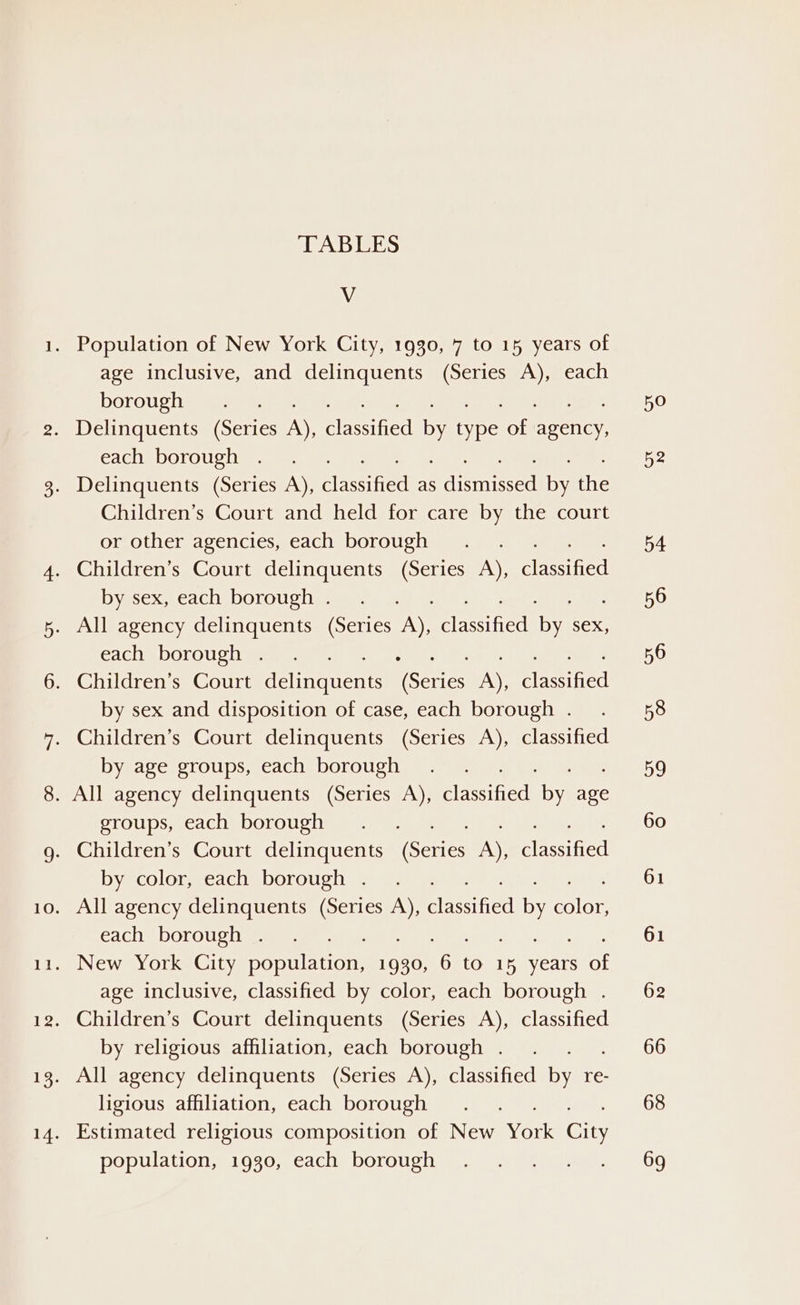 Vv age inclusive, and delinquents ae ae each borough : Delinquents (Series A), Seite by eine a agency, each borough . Children’s Court and held for care by the court or other agencies, each borough by sex, each borough . each borough . by sex and disposition of case, each borough . by age groups, each borough groups, each borough by color, each borough . each borough . pnb ee New York City population, 1930, “eit to 15 years ‘fi age inclusive, classified by color, each borough . by religious afhliation, each borough . ligious affiliation, each borough population, 1930, each borough 5O 52 54 56 56 58 59 60 61 61 62 66 68 69