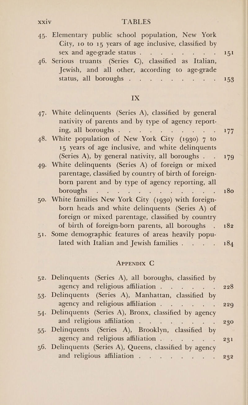 45. 46. 47° 48. 49: 50. 52. 53: 54- 55: 56. Elementary public school population, New York City, 10 to 15 years of age inclusive, classified by sex and age-grade status . At) TORS aan. Serious truants (Series C), classified as Italian, Jewish, and all other, according to age-grade status, all boroughs . IX White delinquents (Series A), classified by general nativity of parents and by type of agency report- Ingp alleboroughise-s es White population of New Nore City (tas) : to 15 years of age inclusive, and white delinquents (Series A), by general nativity, all boroughs . White delinquents (Series A) of foreign or mixed parentage, classified by country of birth of foreign- born parent and by type of agency reporting, all boroughs White families New York Gis ahs with tae born heads and white delinquents (Series A) of foreign or mixed parentage, classified by country of birth of foreign-born parents, all boroughs lated with Italian and Jewish families . APPENDIX C Delinquents (Series A), all boroughs, classified by agency and religious affiliation . Delinquents (Series A), Manhattan, ae by agency and religious affiliation . Delinquents (Series A), Bronx, dexgitied yy eee and religious affiliation . Delinquents (Series A), eealabin, eaesinied by agency and religious affiliation . Delinquents (Series A), Queens, alecatansal by agency and religious affiliation . Pera 151 153 77 179 180 182 184 228 229 230 231 232