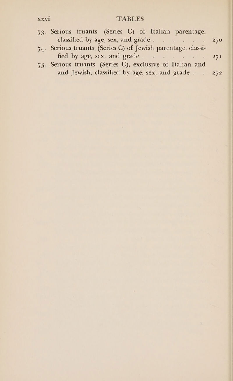 XXVI1 TABLES 43. Serious truants (Series C) of Italian parentage, classifieds by age, sexjeandiptacci lt) enn 270 74. Serious truants (Series C) of Jewish parentage, ahi fied by age, sex, and grade. . . 27K 75. Serious truants (Series C), exclusive of riesibe ae and Jewish, classified by age, sex, and grade. . 272