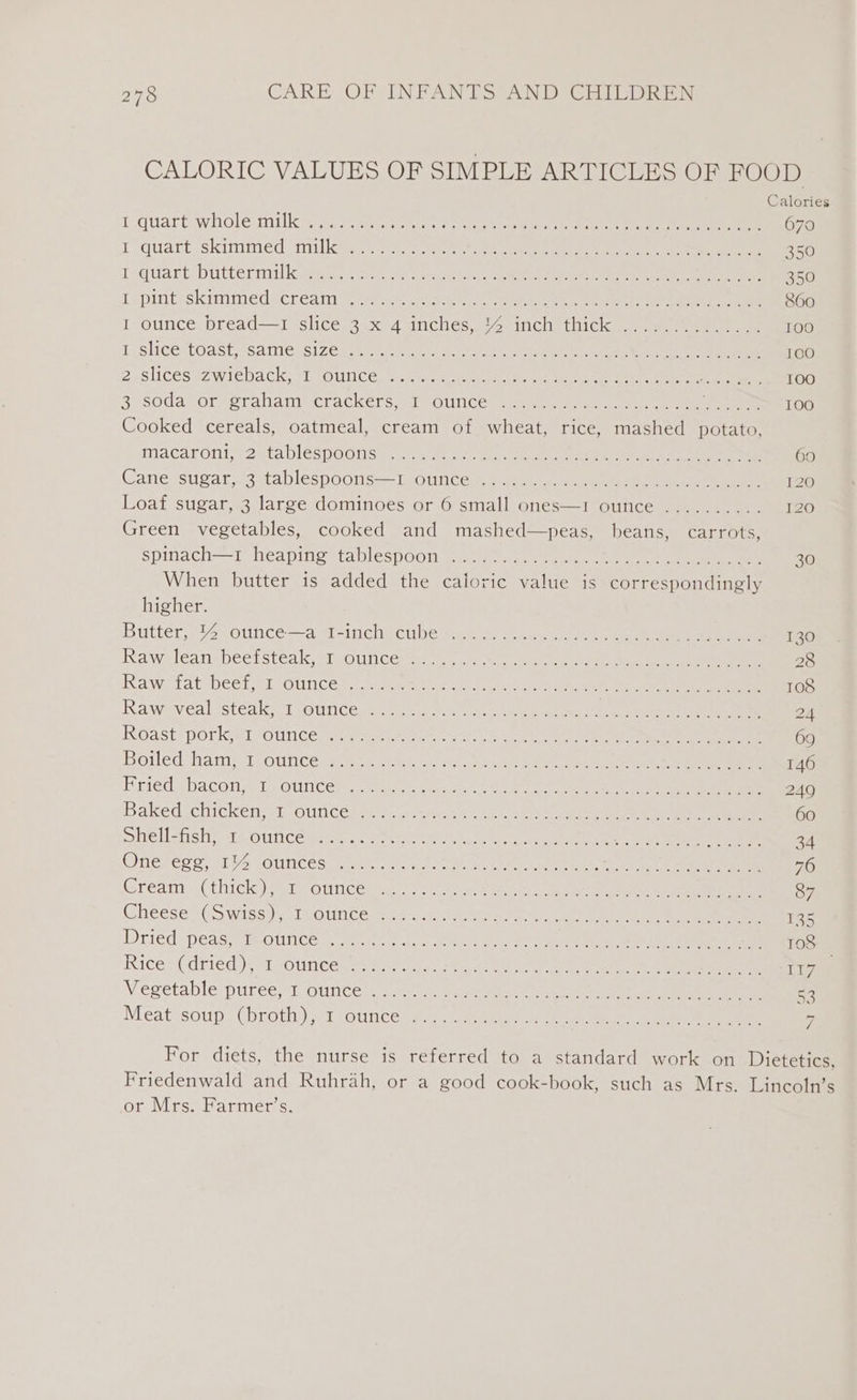 CALORIC VALUES OF SIMPLE ARTICLES OF FOOD Calories L-quart-whole milk yen lava teh tee ee eee eee 670 T quart skimmed. title ies foo on ee ay hee Ge 350 requartibutter milk eae. ce cee ee we See eee en ee oe 350 lepinteskimmeducreain Ae oie ae ee ee ee eed ae 860 T ounce. bread—1 slice 3 x 4 4nches, % inch thick .. 4. 05s. oe 100 TeSliCGOaSt -SAINGss1zZO4 te SAL k ee eee ee 100 2nSliceSezwieDack: th OUNCE nsec eee ae ee ee Se ate 100 3soday Or pr anhaninerackersa wr ounces ere ae eee ee 100 Cooked cereals, oatmeal, cream of wheat, rice, mashed potato, macaroniy72eta bléspootise, 1. -ae-as bee ek oe tee ee ee 69 Gane suvar,..3 tablespoons] sotince.. 445 ee ee ee 120 Loaf sugar, 3 large dominoes or 6 small ones—i ounce .......... 120 Green vegetables, cooked and mashed—peas, beans, carrots, Spilach—-I-- heaping -taplespoom oe sae eee a ee ee 30 When butter is added the caloric value is correspondingly higher. Butter, % ounce—a I-inch cube atcSs ghive want ditts die bake a ae 130 Kaw: leanwheersteaky ST oOuncete to) t eee eee 28 Ra We latsDeer, Bl ‘OU Ce sac, eft es ae ee cee a ne ee eee 108 Rawavéalistéaks 1 yeunicecne ss ones a ater oe 2 RGastepork-wisotices ete whee &amp; ee ete een en en ee 69 Botledshamy 1 bounce cae e.ck eka ae he ee, a ee ee 146 Peed Bacon a1 -OUlCe hom suite cys (eee, eee ee 249 Bakedichickentsl: ounces aco oyusee ee ae ee ne 60 IMCL Sis TS TACOLITICE Ben, co 0 Teva. Ch rats ees &lt;1 in ee a ee 34 One reg oy 194 OUNCES manent ac pte eee ne ee ey ee ee 76 Gream.-.( thick) fer Aoun Cee mats oman cher ec: hs eee ene ee 87 Cheese(5 wise 21C Ounce esc he ae Moe bet geen ne 135 Driédy peas ieounce 2 aes eae ee ener ae ee 108 Ricet( dried) 1e0unices atc aes sheen ee ree eee oe eee Tia Vegetable puree, ounces: a2) ee cee ae eee se 53 Meat soup. Corot) 1 &lt;ounces san lee ee ee eee ee 7 For diets, the nurse is referred to a standard work on Dietetics, Friedenwald and Ruhrah, or a good cook-book, such as Mrs. Lincoln’s or Mrs. Farmer’s.