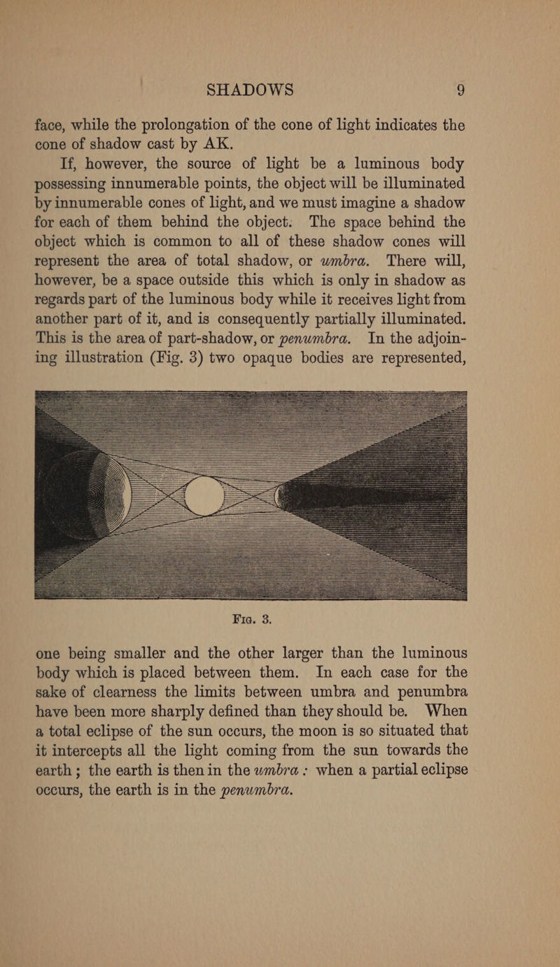 face, while the prolongation of the cone of light indicates the cone of shadow cast by AK. If, however, the source of light be a luminous body possessing innumerable points, the object will be illuminated by innumerable cones of light, and we must imagine a shadow for each of them behind the object. The space behind the object which is common to all of these shadow cones will represent the area of total shadow, or wmbra. There will, however, be a space outside this which is only in shadow as regards part of the luminous body while it receives light from another part of it, and is consequently partially illuminated. This is the area of part-shadow, or penumbra. In the adjoin- ing illustration (Fig. 3) two opaque bodies are represented, one being smaller and the other larger than the luminous body which is placed between them. In each case for the sake of clearness the limits between umbra and penumbra have been more sharply defined than they should be. When a total eclipse of the sun occurs, the moon is so situated that it intercepts all the light coming from the sun towards the earth ; the earth is then in the wmbra : when a partial eclipse occurs, the earth is in the penumbra.