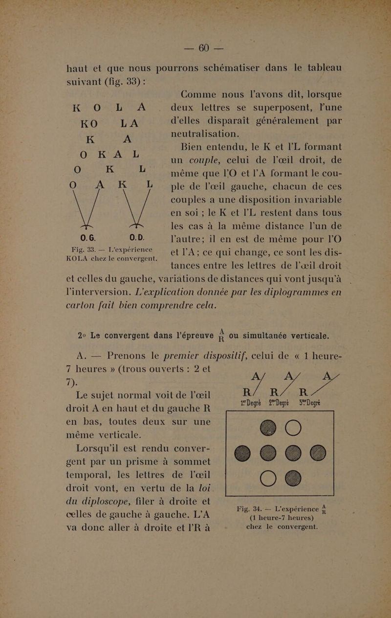 L'ENE suivant (fig. 33) : KS OST KO L A 0.6. O.D. Fig. 33. — L'expérience KOLA chez le convergent. Comme nous l'avons dit, lorsque deux lettres se superposent, lune d'elles disparaît généralement par neutralisation. Bien entendu, le K et l’L formant un couple, celui de l'œil droit, de même que l’O et l'A formant le cou- ple de l’œil gauche, chacun de ces couples a une disposition invariable en soi ; le K et l’L restent dans tous les cas à la même distance l’un de l’autre; il en est de même pour l'O et l'A; ce qui change, ce sont les dis- tances entre les lettres de l'œil droit À: même verticale. ; SA TUE A