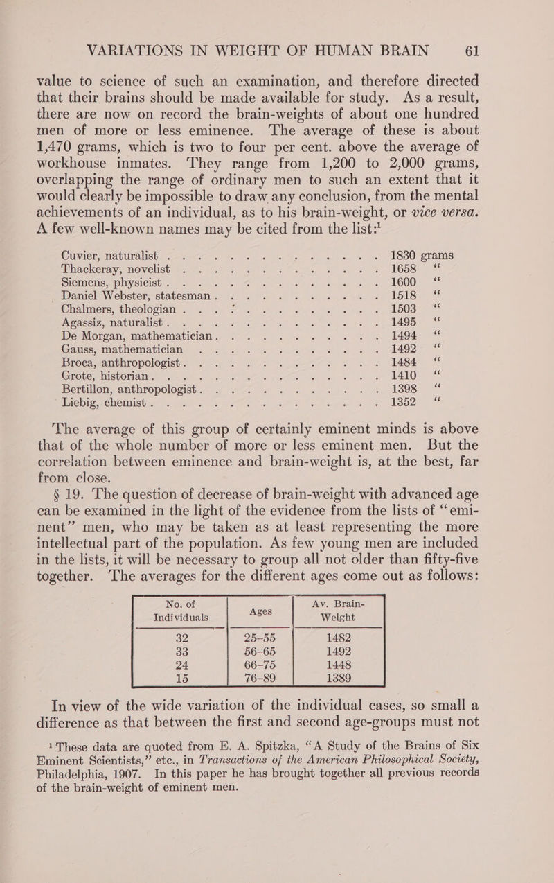 value to science of such an examination, and therefore directed that their brains should be made available for study. As a result, there are now on record the brain-weights of about one hundred men of more or less eminence. ‘The average of these is about 1,470 grams, which is two to four per cent. above the average of workhouse inmates. They range from 1,200 to 2,000 grams, overlapping the range of ordinary men to such an extent that it would clearly be impossible to draw any conclusion, from the mental achievements of an individual, as to his brain-weight, or vice versa. A few well-known names may be cited from the list:’ Cuvier mauralist: (9 oe, OR oe a. at - 9880 grams nackevaya NOVvelsta1. . oo. wes ete we > 3? 1658 Siemens, physicist. . . ae GT one the cue tt OOO one _ Daniel Webster, statesman . Red Wieet on i. eke ls an whe vy ee kOe. so Chalmers, theologian Piet tps ee te Ns) OOS Weossizamatiraiiat. 0 2 0 G: ooo ue a ee + wt A495 De Morgan, mathematician. ©: . .. =... . 1494 “ Ganiss, mathematician . . 0 << sc%ece se s,s « 1492- “ Pioca sanuropologist. .=. 6 9. sb tea. ww. es BE Grote, historian. . SP ai f OR OR io) isi g ee OD Oe Bertillon, anthropologist. eee Meet ot re eh) On es, Liebig, Soe. aes eM en aig ee ee gg eons WR ME The average of this group of certainly eminent minds is above that of the whole number of more or less eminent men. But the correlation between eminence and brain-weight is, at the best, far from close. § 19. The question of decrease of brain-weight with advanced age can be examined in the light of the evidence from the lists of “emi- nent” men, who may be taken as at least representing the more intellectual part of the population. As few young men are included in the lists, it will be necessary to group all not older than fifty-five together. ‘The averages for the different ages come out as follows: ) No. of | . Av. Brain- Individuals Weight 1482 In view of the wide variation of the individual cases, so small a difference as that between the first and second age-groups must not 1These data are quoted from E. A. Spitzka, “A Study of the Brains of Six Eminent Scientists,” etc., in Transactions of the American Philosophical Society, Philadelphia, 1907. In one paper he has brought hORPUeL: all previous records of the brain-weight of eminent men.