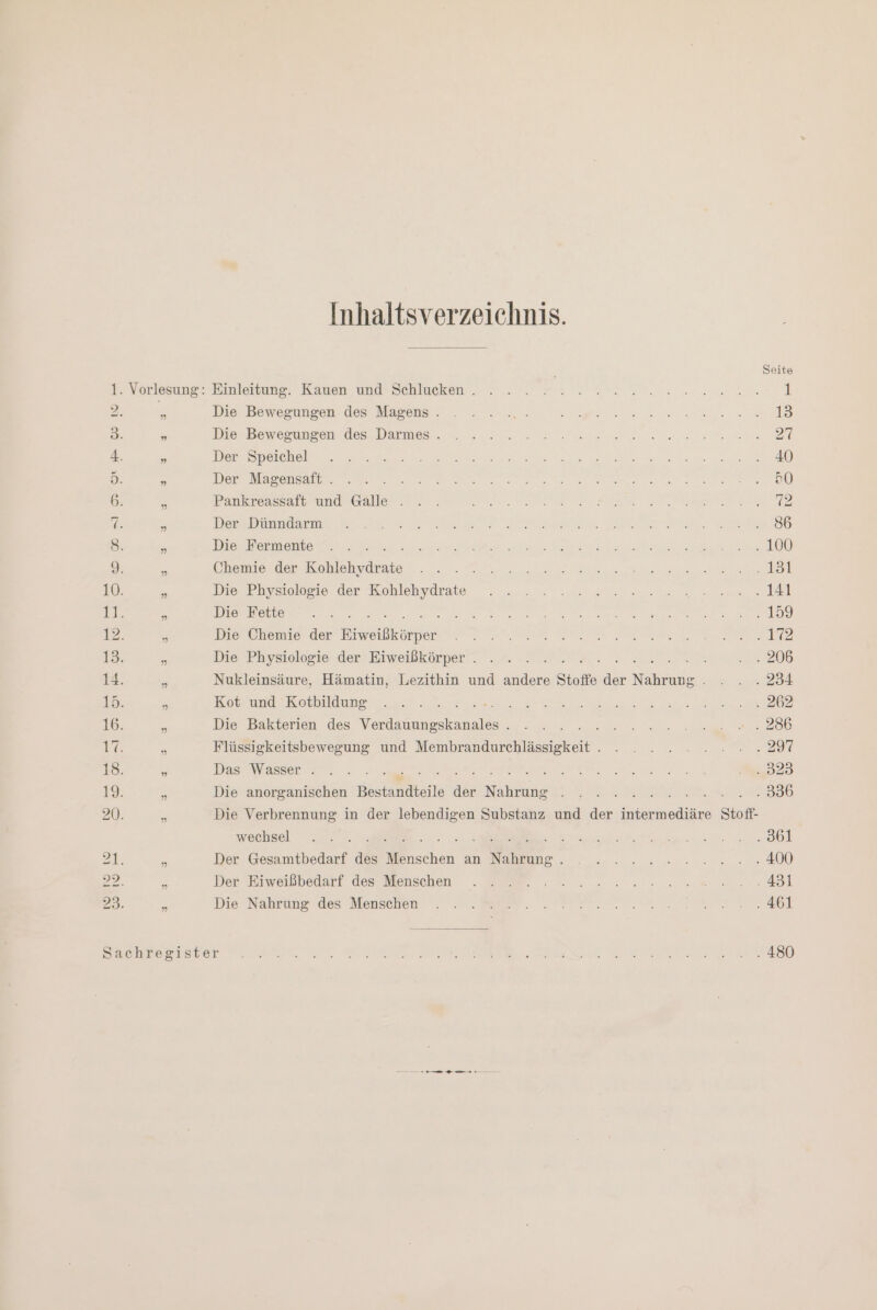 Inhaltsverzeichnis. 1. Vorlesung: Einleitung. Kauen und Schlucken . 2 ” Die Bewegungen des Magens . 3. % Die Bewegungen des Darmes . 4. a Der Speichel D. 5 Der Magensaft . 6. M Pankreassaft und Galle . 2. &amp; Der Dünndarm 8. N Die Fermente x g. n Chemie der sa 10. ba Die Physiologie der Kohlehydrate LT. = Die Fette 12. y Die Chemie Eee 167 = Die Physiologie der Eiweißkörper . s 2 AERLR 14.  Nukleinsäure, Hämatin, Lezithin und andere Stoffe der Nahe 19. 3 Kot und Kotbildung Baur 16. % Die Bakterien des Verdauungskanales . 17. 2 Flüssigkeitsbewegung und ek 19. 5 Das Wasser . a 13: &gt; Die anorganischen hätte ir ihae nen au. 2 Die Verbrennung in der lebendigen Substanz und der intermediäre Stoff: wechsel a A, » Der Gesamtbedarf des chen an a 22. 2 Der Eiweißbedarf des Menschen 23: n Die Nahrung des Menschen Sachregister rn nn