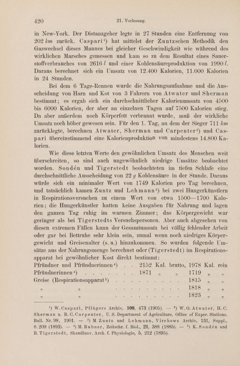 in New-York. Der Distanzgeher legte in 27 Stunden eine Entfernung von 202 km zurück. Caspari') hat mittelst der Zuntzschen Methodik den (Gaswechsel dieses Mannes bei gleicher Geschwindigkeit wie während des wirklichen Marsches gemessen und kam so zu dem Resultat eines Sauer- stoffverbrauches von 2616 und einer Kohlensäureproduktion von 1990 !. Daraus berechnet sich ein Umsatz von 12.400 Kalorien, 11.000 Kalorien in 24 Stunden. Bei dem 6 Tage-Rennen wurde die Nahrungsaufnahme und die Aus- scheidung von Harn und Kot von 3 Fahrern von Atwater und Sherman bestimmt; es ergab sich ein durchschnittlicher Kalorienumsatz von 4500 bis 6000 Kalorien, der aber an einzelnen Tagen auf 7500 Kalorien stieg. Da aber außerdem noch Körperfett verbrannt wurde, muß der wirkliche Umsatz noch höher gewesen sein. Für den 1. Tag, an dem der Sieger 711 km zurücklegte, berechnen Atwater, Sherman und Carpenter?) und Cas- pari übereinstimmend eine Kalorienproduktion von mindestens 14.300 Ka- lorien. Wie diese letzten Werte den gewöhnlichen Umsatz des Menschen weit überschreiten, so sind auch ungewöhnlich niedrige Umsätze beobachtet worden. Sonden und Tigerstedt beobachteten im tiefen Schlafe eine durehschnittliche Ausscheidung von 22 g Kohlensäure in der Stunde. Daraus würde sich ein minimaler Wert von 1749 Kalorien pro Tag berechnen, und tatsächlich kamen Zuntz und Lehmann?) bei zwei Hungerkünstlern in Respirationsversuchen zu einem Wert von etwa 1500—1700 Kalo- rien; die Hungerkünstler hatten keine Ausgaben für Nahrung und lagen den ganzen Tag ruhig im warmen Zimmer; das Körpergewicht war geringer als bei Tigerstedts Versuchspersonen. Aber auch abgesehen von diesen extremen Fällen kann der Gesamtumsatz bei völlig fehlender Arbeit oder gar bei Bettruhe sehr klein sein, zumal wenn noch niedriges Körper- gewicht und Greisenalter (s.u.) hinzukommen. So wurden folgende Um- sätze aus der Nahrungsmenge berechnet oder (Tigerstedt) im Respirations- apparat bei gewöhnlicher Kost direkt bestimmt: Pfründner und Pfründnerinnen®) . . 2152 Kal. brutto, 1978 Kal. rein Pirindaerinnen®\ vet ..% 5 zuhlerl. .. N 192 a Greiae Akespirationsapparal?) - . . Asa ten een dla e N N 1 8 1 ö ” ” 1823 ” N N ” 1) W.Caspari, Pflügers Archiv, 109, 473 (1905). — ?) W.O. Atwater, H.C. Sherman u. R.C. Carpenter, U.S. Department of Agriculture, Office of Exper. Stations. Bull. Nr. 98, 1901. — °) M.Zuntz und Lehmann, Virchows Archiv, 131, Suppl., S.209 (1893). — *) M. Rubner, Zeitschr. f. Biol., 21, 388 (1885). — °) K.Sonden und R. Tigerstedt, Skandinav. Arch. f. Physiologie, 5, 212 (1895).