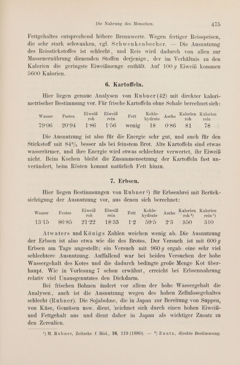 Fettgehaltes entsprechend höhere Brennwerte. Wegen fertiger Reisspeisen, die sehr stark schwanken, vgl. Schwenkenbecher. — Die Ausnutzung des Reisstickstoffes ist schlecht, und Reis wird dadurch von allen zur Massenernährung dienenden Stoffen derjenige, der im Verhältnis zu den Kalorien die geringste Eiweißmenge enthält. Auf 1009 Eiweiß kommen 5600 Kalorien. 6. Kartoffeln. Hier liegen genaue Analysen von Rubner (42) mit direkter kalori- metrischer Bestimmung vor. Für frische Kartoffeln ohne Schale berechnet sich: Eiweiß Eiweiß Fett Kohle- en Kalorien Kalorien roh rein hydrate roh rein 12.002,.2092 71, 11.86.22, E196% wenig un 086 81 18 Wasser Festes Die Ausnutzung ist also für die Energie sehr gut, und auch für den Stickstoff mit 84°, besser als bei feinstem Brot. Alte Kartoffeln sind etwas wasserärmer, und ihre Energie wird etwas schlechter verwertet, ihr Eiweiß nicht. Beim Kochen bleibt die Zusammensetzung der Kartoffeln fast un- verändert, beim Rösten kommt natürlich Fett hinzu. | 7. Erbsen. Hier liegen Bestimmungen von Rubner!) für Erbsenbrei mit Berück- siehtigung der Ausnutzung vor, aus denen sich berechnet: SE Be Eiweiß Eiweiß Fett Kohle- ee Kalorien Kalorien roh rein hydrate roh ?) rein!) 192139 8689 222. Neas. 127 539,1 23.2250 510 Atwaters und Königs Zahlen weichen wenig ab. Die Ausnutzung der Erbsen ist also etwa wie die des Brotes. Der Versuch ist mit 600g Erbsen am Tage angestellt; ein Versuch mit 960g ergab. eine sehr viel schlechtere Ausnutzung. Auffallend war bei beiden Versuchen der hohe Wassergehalt des Kotes und die dadurch bedingte große Menge Kot über- haupt. Wie in Vorlesung 7 schon erwähnt, erreicht bei Erbsennahrung relativ viel Unausgenutztes den Diekdarm. Bei frischen Bohnen ändert vor allem der hohe Wassergehalt die Analysen, auch ist die Ausnutzung wegen des hohen Zellulosegehaltes schlecht (Rubner). Die Sojabohne, die in Japan zur Bereitung von Suppen, von Käse, Gemüsen usw. dient, zeichnet sich durch einen hohen Eiweiß- und Fettgehalt aus und dient daher in Japan als wichtiger Zusatz zu den Zerealien. !)M. Rubner, Zeitschr. f. Biol., 16, 119 (1880). — ?) Zuntz, direkte Bestimmung.