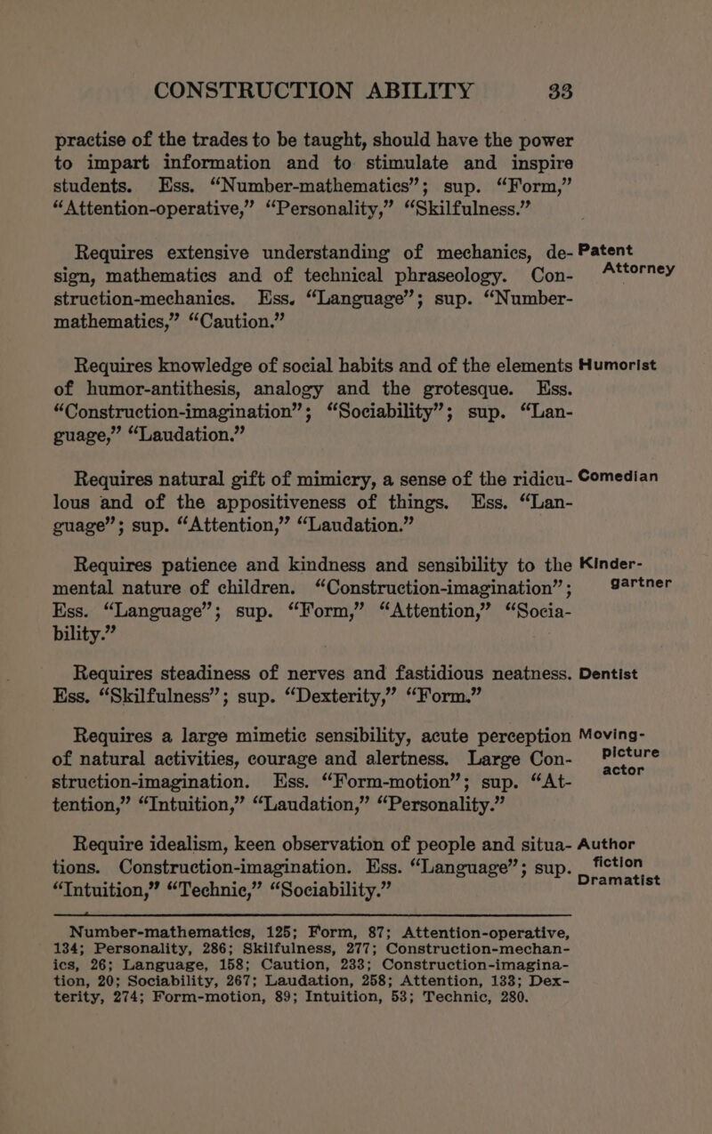 practise of the trades to be taught, should have the power to impart information and to stimulate and inspire students. Ess. “Number-mathematics”; sup. “Form,” “Attention-operative,” “Personality,” “Skilfulness.” Requires extensive understanding of mechanics, de- Patent sign, mathematics and of technical phraseology. Con- ‘Attorney struction-mechanies. Ess. “Language”; sup. “Number- mathematics,” “Caution.” Requires knowledge of social habits and of the elements Humorist of humor-antithesis, analogy and the grotesque. Ess. “Construction-imagination”; “Sociability”; sup. “Lan- guage,” “Laudation.” Requires natural gift of mimicry, a sense of the ridicu- Comedian lous and of the appositiveness of things. Ess. “Lan- guage”; sup. “Attention,” “Laudation.” Requires patience and kindness and sensibility to the Kinder- mental nature of children. “Construction-imagination”; 92tner Ess. “Language”; sup. “Form,” “Attention,” “Socia- bility.” Requires steadiness of nerves and fastidious neatness. Dentist Ess. “Skilfulness”; sup. “Dexterity,” “Form.” Requires a large mimetic sensibility, acute perception Moving- of natural activities, courage and alertness. Large Con- ihe . struction-imagination. Ess. “Form-motion”’; sup. “At- tention,” “Intuition,” “Laudation,” “Personality.” Require idealism, keen observation of people and situa- Author tions. Construction-imagination. Ess. “Language”; sup. Bash ; o,°e ° . ey? $s “Tntuition,” “Technic,” “Sociability.” Number-mathematics, 125; Form, 87; Attention-operative, 134; Personality, 286; Skilfulness, 277; Construction-mechan- ics, 26; Language, 158; Caution, 233; Construction-imagina- tion, 20; Sociability, 267; Laudation, 258; Attention, 133; Dex- terity, 274; Form-motion, 89; Intuition, 53; Technic, 280.