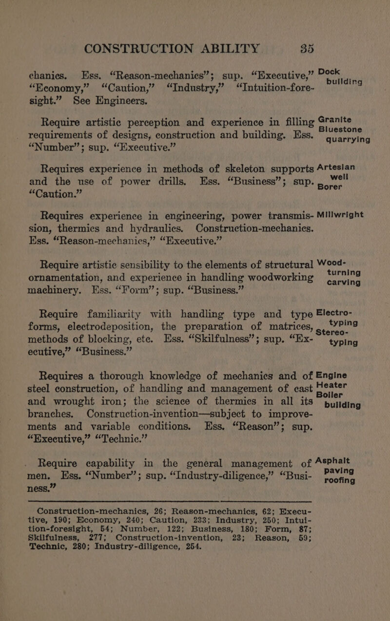 97 Dock ehanies. Ess. “Reason-mechanics’; sup. “Executive, bullding “Eeonomy,” “Caution,” “Industry,” “Intuition-fore- sight.” See Engineers. Require artistic perception and experience in filling perl a requirements of designs, construction and building. Ess. suEresing “Number”; sup. “Executive.” Requires experience in methods of skeleton supports Artesian and the use of power drills. Ess. “Business”; sup. Ri ogg “Caution.” 3 Requires experience in engineering, power transmis- Mlllwright sion, thermics and hydraulics. Construction-mechanics. Ess. “Reason-mechanics,” “Executive.” Require artistic sensibility to the elements of structural bat rian e . ° . . rnin ornamentation, and experience in handling woodworking ¢o\., 3 machinery. Ess. “Form”; sup. “Business.” Require familiarity with handling type and _ type Electro- forms, electrodeposition, the preparation of matrices, Bsn methods of blocking, ete. Ess. “Skilfulness”; sup. “Ex-~ 4 P ns yping ecutive,” “Business.” Requires a thorough knowledge of mechanics and of Engine steel construction, of handling and management of east eet ° ° ; . ‘ oiler and wrought iron; the science of thermics in all itS pujding branches. Construction-invention—subject to improve- ments and variable conditions. Ess, “Reason”; sup. “Executive,” “Technic.” Require capability in the general management of AsPhalt ‘ ae A paving pia Ess. “Number”; sup. “Industry-diligence,” “Busi- roofing ness. Construction-mechanics, 26; Reason-mechanics, 62; Execu- tive, 190; Economy, 240; Caution, 233; Industry, 250; Intui- tion-foresight, 54; Number, 122; Business, 180; Form, 87; Skilfulness, 277; Construction-invention, 23; Reason, 59; Technic, 280; Industry-diligence, 254.