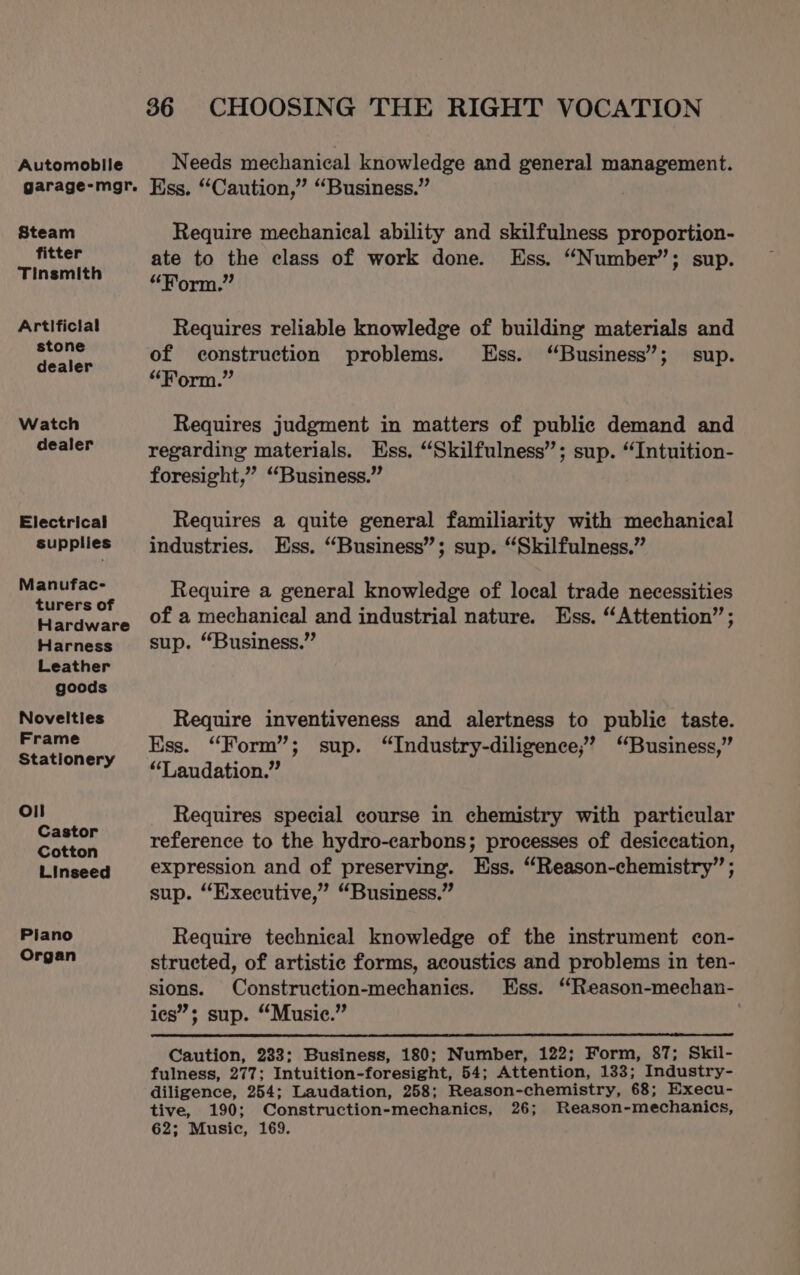 Automobile Needs mechanical knowledge and general management. Steam fitter Tinsmith Artificial stone dealer Watch dealer Electrical supplies Manufac- turers of Hardware Harness Leather goods Novelties Frame Stationery Oil Castor Cotton Linseed Piano Organ Require mechanical ability and skilfulness proportion- ate to the class of work done. Ess. “Number”; sup. “Horm.” Requires reliable knowledge of building materials and of construction problems. Ess. “Business”; sup. “Form.” Requires judgment in matters of public demand and regarding materials. Ess, “Skilfulness”; sup. “Intuition- foresight,” “Business.” Requires a quite general familiarity with mechanical industries. Ess. “Business”; sup. “Skilfulness.” Require a general knowledge of local trade necessities of a mechanical and industrial nature. Ess. “Attention” ; sup. “Business.” Require inventiveness and alertness to public taste. Ess. “Form”; sup. “Industry-diligence,’ “Business,” “Laudation.” Requires special course in chemistry with particular reference to the hydro-carbons; processes of desiccation, expression and of preserving. Ess. “Reason-chemistry” ; sup. “Executive,” “Business.” Require technical knowledge of the instrument con- structed, of artistic forms, acoustics and problems in ten- sions. Construction-mechanics. Ess. “Reason-mechan- ies”; sup. “Music.” : Caution, 233: Business, 180; Number, 122; Form, 87; Skil- fulness, 277; Intuition-foresight, 54; Attention, 133; Industry- diligence, 254; Laudation, 258; Reason-chemistry, 68; Execu- tive, 190; Construction-mechanics, 26; Reason-mechanics, 62; Music, 169.