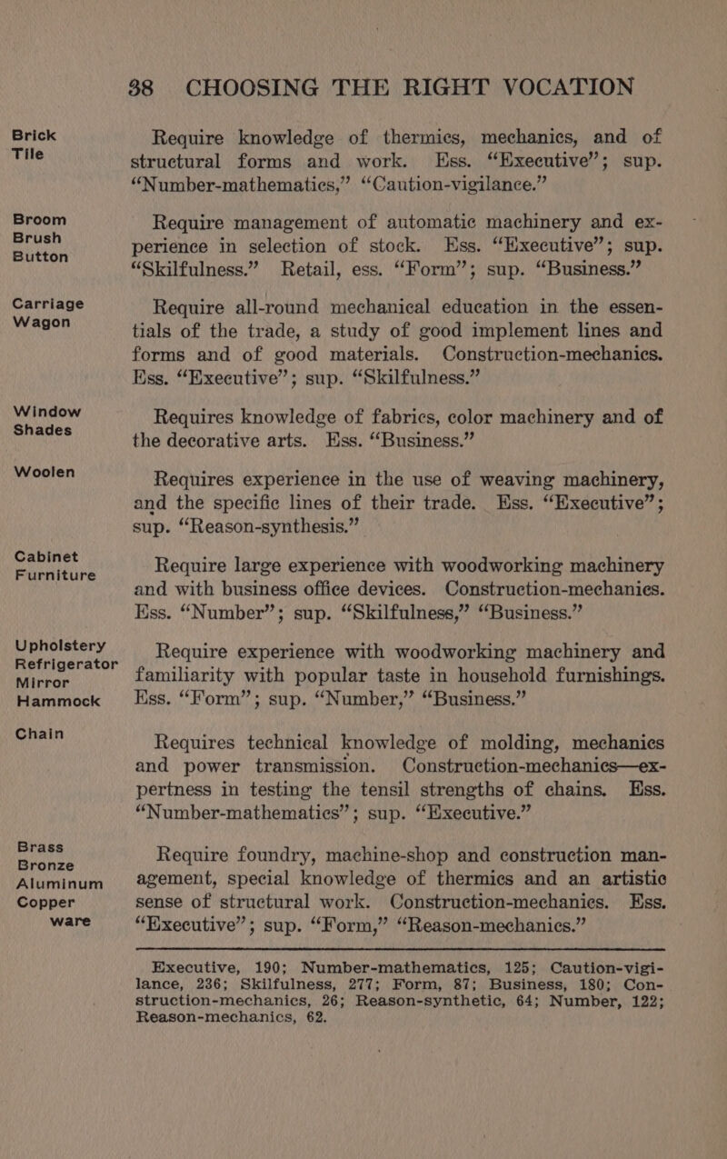 Brick Tile Broom Brush Button Carriage Wagon Window Shades Woolen Cabinet Furniture Upholstery Refrigerator Mirror Hammock Chain Brass Bronze Aluminum Copper ware 388 CHOOSING THE RIGHT VOCATION Require knowledge of thermics, mechanics, and of structural forms and work. Ess. “Executive”; sup. “Number-mathematics,” “Caution-vigilance.” Require management of automatic machinery and ex- perience in selection of stock. Ess. ‘“Mxecutive”; sup. “Skilfulness.” Retail, ess. “Form”; sup. “Business.” Require all-round mechanical education in the essen- tials of the trade, a study of good implement lines and forms and of good materials. Construction-mechanies. Ess. “Executive”; sup. “Skilfulness.” Requires knowledge of fabrics, color machinery and of the decorative arts. Ess. “Business.” Requires experience in the use of weaving machinery, and the specifie lines of their trade. Ess. “Executive” ; sup. ‘“Reason-synthesis.” Require large experience with woodworking machinery and with business office devices. Construction-mechanies. Ess. “Number”; sup. “Skilfulness,” “Business.” Require experience with woodworking machinery and familiarity with popular taste in household furnishings. Hss. “Form”; sup. “Number,” “Business.” Requires technical knowledge of molding, mechanics and power transmission. Construection-mechanics—ex- pertness in testing the tensil strengths of chains. Ess. “Number-mathematics”; sup. ‘‘Executive.” Require foundry, machine-shop and construction man- agement, special knowledge of thermics and an artistic sense of structural work. Construction-mechanies. Ess. “Hxecutive”’; sup. “Form,” “Reason-mechanics.” Executive, 190; Number-mathematics, 125; Caution-vigi- lance, 286; Skilfulness, 277; Form, 87; Business, 180; Con- struction-mechanics, 26; Reason-synthetic, 64; Number, 122; Reason-mechanics, 62.