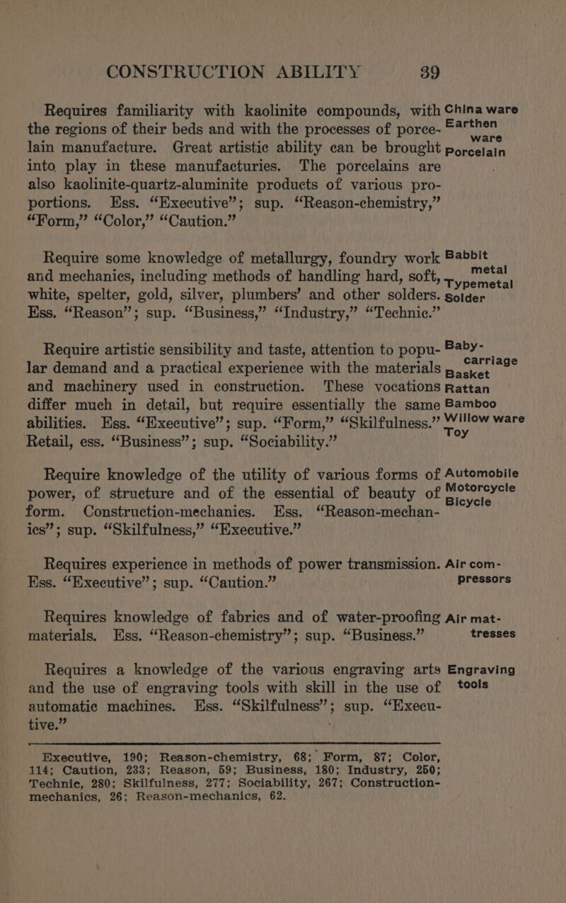 Requires familiarity with kaolinite compounds, with China ware the regions of their beds and with the processes of porce- nba tel lain manufacture. Great artistic ability can be brought AR eae into, play in these manufacturies. The porcelains are also kaolinite-quartz-aluminite products of various pro- portions. Ess. “Executive”; sup. “Reason-chemistry,” “Form,” “Color,” “Caution.” Require some knowledge of metallurgy, foundry work Babbit and mechanics, including methods of handling hard, soft, . bse . a ypemetal white, spelter, gold, silver, plumbers’ and other solders. solder Kss. “Reason”; sup. “Business,” “Industry,” “Technic.” Require artistic sensibility and taste, attention to popu- B@by- lar demand and a practical experience with the materials RS and machinery used in construction. These vocations Rattan differ much in detail, but require essentially the same Bamboo abilities. Ess. “Executive”; sup. “Form,” “Skilfulness.” Unde havin Retail, ess. “Business”; sup. “Sociability.” Require knowledge of the utility of various forms of Automobile power, of structure and of the essential of beauty of pie La ae form. Construction-mechanics. Ess. ‘“Reason-mechan- ; ies”; sup. “Skilfulness,” “Executive.” Requires experience in methods of power transmission. Air com- Ess. “Executive”; sup. “Caution.” areaeets Requires knowledge of fabrics and of water-proofing Air mat- materials. Ess. “Reason-chemistry”; sup. “Business.” tresses Requires a knowledge of the various engraving arts Engraving and the use of engraving tools with skill in the use of tools automatic machines. Ess. “Skilfulness’; sup. “Execu- tive.” Executive, 190; Reason-chemistry, 68; Form, 87; Color, 114; Caution, 233; Reason, 59; Business, 180; Industry, 250; Technie, 280; Skilfulness, 277; Sociability, 267; Construction- mechanics, 26; Reason-mechanics, 62.