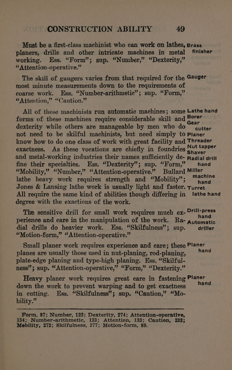Must be a first-class machinist who can work on lathes, Brass planers, drills and other intricate machines in metal finisher working. Ess. “Form”; sup. “Number,” “Dexterity,” “Attention-operative.” The skill of gaugers varies from that required for the Gauger most minute measurements down to the requirements of coarse work. Ess. “Number-arithmetic”; sup. “Form,” “Attention,” “Caution.” All of these machinists run automatic machines; some Lathe hand forms of these machines require considerable skill and a dexterity while others are manageable by men who do cutter not need to be skilful machinists, but need simply to Planer know how to do one elass of work with great facility and Threader exactness. As these vocations are chiefly in foundries Pade tit and metal-working industries their names sufficiently de- radia! drill fine their specialties. Ess. “Dexterity”; sup. “Form,” hand “Mobility,” “Number,” “Attention-operative.” Bullard Miller lathe heavy work requires strength and “Mobility”; ea Jones &amp; Lansing lathe work is usually light and faster. Turret All require the same kind of abilities though differing in lathe hand degree with the exactions of the work. The sensitive drill for small work requires much ex- OFi!!-press . ¢ ‘ ‘ hand perience and care in the manipulation of the work. Ra- automatic dial drills do heavier work. Ess. “Skilfulness”; sup. driller “Motion-form,” “Attention-operative.” Small planer work requires experience and care; these Planer — planes are usually those used in nut-planing, rod-planing, #° plate-edge planing and type-high planing. Ess. “Skilful- ness”; sup. “Attention-operative,” “Form,” “Dexterity.” Heavy planer work requires great eare in fastening Planer down the work to prevent warping and to get exactness nang in cutting. Ess. “Skilfulness”; sup. “Caution,” “Mo- bility.” Form, 87; Number, 122; Dexterity, 274; Attention-operative, 134; Number-arithmetic, 123; Attention, 133; Caution, 233; Mobility, 272; Skilfulness, 277; Motion-form, 89.