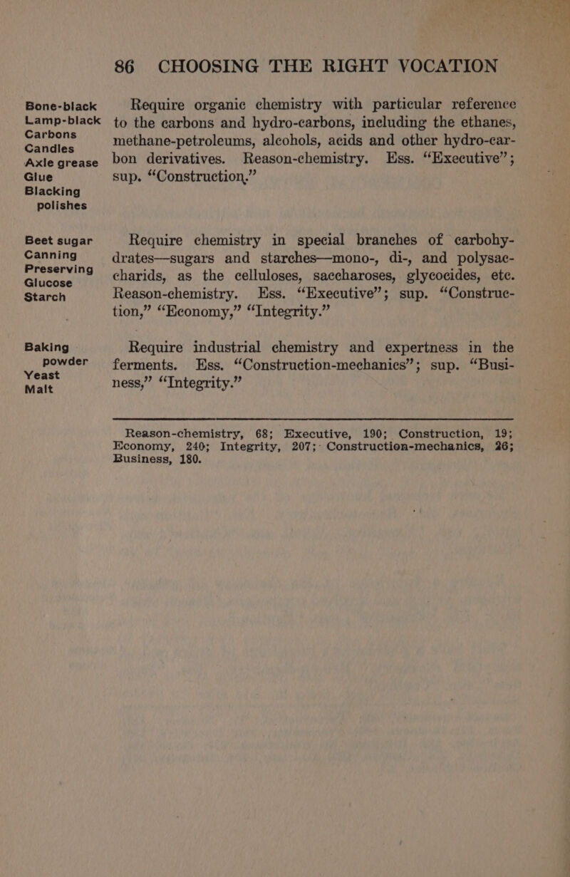 Bone-black Lamp-black Carbons Candles Axle grease Glue Blacking polishes Beet sugar Canning Preserving Glucose Starch Baking powder Yeast Malt 86 CHOOSING THE RIGHT VOCATION Require organic chemistry with particular reference to the carbons and hydro-carbons, including the ethanes, methane-petroleums, alcohols, acids and other hydro-car- bon derivatives. Reason-chemistry. Ess. “Hxecutive” ; sup. “Construction,” Require chemistry in special branches of carbohy- drates—sugars and starches—mono-, di-, and polysac- charids, as the celluloses, saccharoses, glycocides, ete. Reason-chemistry. Ess. ‘Executive’; sup. “Construc- tion,” “Economy,” “Integrity.” Require industrial chemistry and expertness in the ferments. Ess. “Construction-mechanics”; sup. “Busi- ness,” “Integrity.” Reason-chemistry, 68; Executive, 190; Construction, 19; Economy, 240; Integrity, 207; Construction-mechanics, 26; Business, 180.