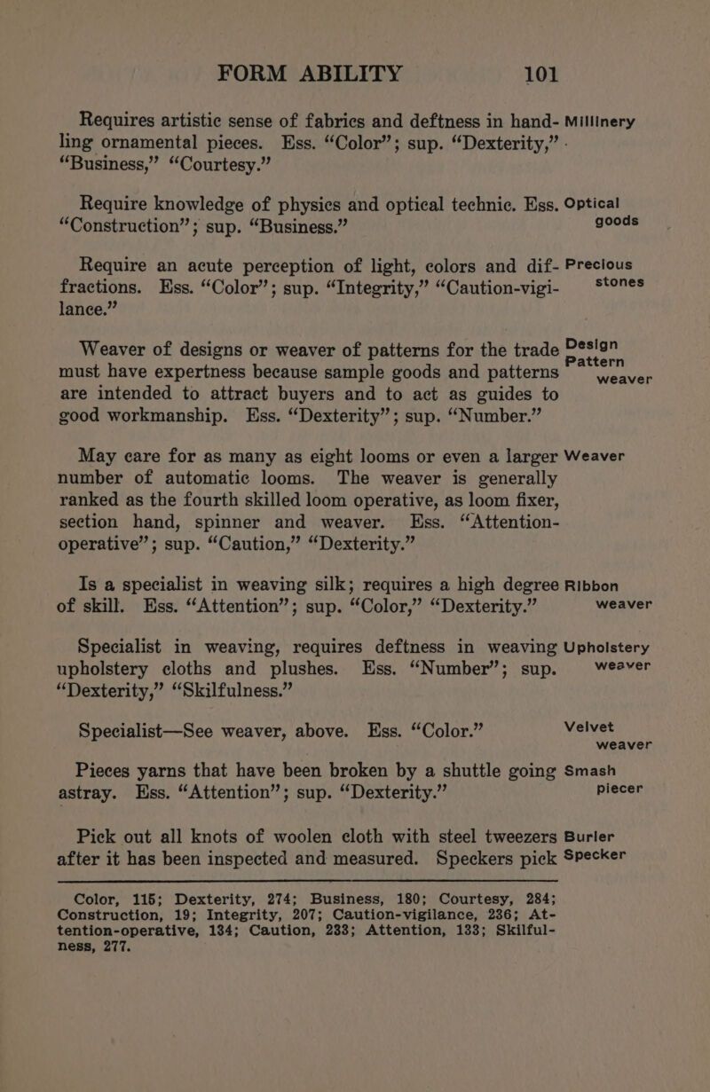 Requires artistic sense of fabrics and deftness in hand- Millinery ling ornamental pieces. Ess. “Color”; sup. “Dexterity,” - “Business,” “Courtesy.” Require knowledge of physics and optical technic. Ess. Optical “Construction”; sup. “Business.” goods Require an acute perception of light, colors and dif- Precious fractions. Ess. “Color”; sup. “Integrity,” “Caution-vigi- Stones lance.” Weaver of designs or weaver of patterns for the trade Pesian Pattern must have expertness because sample goods and patterns ~ \.avyer are intended to attract buyers and to act as guides to good workmanship. Ess. “Dexterity”; sup. “Number.” May care for as many as eight looms or even a larger Weaver number of automatic looms. The weaver is generally ranked as the fourth skilled loom operative, as loom fixer, section hand, spinner and weaver. Hss. ‘“Attention- operative”; sup. “Caution,” “Dexterity.” Is a specialist in weaving silk; requires a high degree Ribbon of skill. Ess. “Attention”; sup. “Color,” “Dexterity.” weaver Specialist in weaving, requires deftness in weaving Upholstery upholstery cloths and plushes. Ess. “Number’; sup. weaver “Dexterity,” “Skilfulness.” Specialist—See weaver, above. Ess. “Color.” Velvet weaver Pieces yarns that have been broken by a shuttle going Smash astray. Hss. “Attention”; sup. “Dexterity.” piecer Piek out all knots of woolen cloth with steel tweezers Burler after it has been inspected and measured. Speckers pick Specker Color, 115; Dexterity, 274; Business, 180; Courtesy, 284; Construction, 19; Integrity, 207; Caution-vigilance, 236; At- tention-operative, 134; Caution, 233; Attention, 133; Skilful- ness, 277.