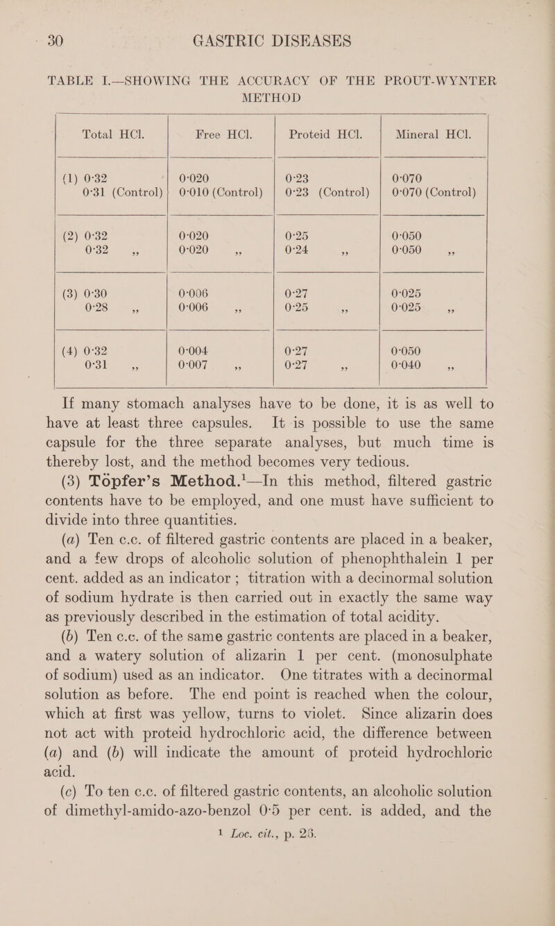 TABLE I.—SHOWING THE ACCURACY OF THE PROUT-WYNTER METHOD Total HCl. Free HCl. Proteid HCl. Mineral HCl. (1) 0°32 0-020 0-23 0-070 0°31 (Control) } 0-010 (Control) 0:23 (Control) 0-070 (Control) (2) 0°32 0-020 0:25 0-050 0°32 5 0-020 - 0:24 . 0-050 S (3) 0°30 0-006 0:27 0:025 0:28 me 0-006 33 O25 oS 0-025 9 (4) 0°32 0-004 0°27 0-050 0°31 x 0:007 - 0°27 s 0-040 * If many stomach analyses have to be done, it is as well to have at least three capsules. It is possible to use the same capsule for the three separate analyses, but much time is thereby lost, and the method becomes very tedious. (3) Topfer’s Method.'—In this method, filtered gastric contents have to be employed, and one must have sufficient to divide into three quantities. (a) Ten c.c. of filtered gastric contents are placed in a beaker, and a few drops of alcoholic solution of phenophthalein 1 per cent. added as an indicator ; titration with a decinormal solution of sodium hydrate is then carried out in exactly the same way as previously described in the estimation of total acidity. (b) Ten c.c. of the same gastric contents are placed in a beaker, and a watery solution of alizarin 1 per cent. (monosulphate of sodium) used as an indicator. One titrates with a decinormal solution as before. The end point is reached when the colour, which at first was yellow, turns to violet. Since alizarin does not act with proteid hydrochloric acid, the difference between (a) and (6b) will indicate the amount of proteid hydrochloric acid. (c) To ten c.c. of filtered gastric contents, an alcoholic solution of dimethyl-amido-azo-benzol 0:5 per cent. is added, and the