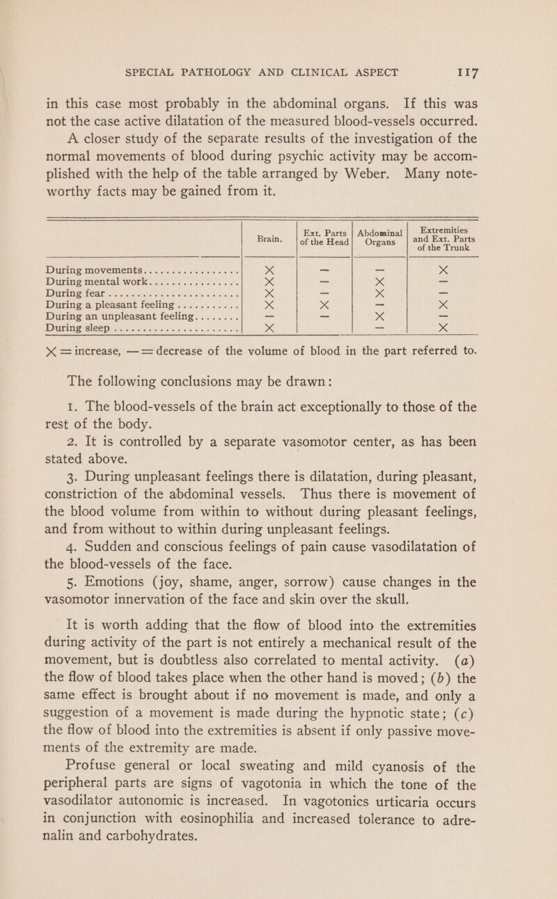 in this case most probably in the abdominal organs. If this was not the case active dilatation of the measured blood-vessels occurred. A closer study of the separate results of the investigation of the normal movements of blood during psychic activity may be accom- plished with the help of the table arranged by Weber. Many note- worthy facts may be gained from it. Ext. Parts | Abdominal Extremities Brain. and Ext. Parts of the Head} Organs of the Teeak During MOVEMENTS «6 66 eee cw ae 4 _ _ x During mental work... 66 v6. iow b x = x = PVPETS HOAG. fe Seer tol srarerts ne aise oleae) ols ants x _ x = During a pleasant feeling ........... »4 x - a During an unpleasant feeling........ — _ x = PUGH: BICC Dy cynic inte 5 aos als. 5 ace debi * a= x xX = increase, ——= decrease of the volume of blood in the part referred to. The following conclusions may be drawn: 1. The blood-vessels of the brain act exceptionally to those of the rest of the body. 2. It is controlled by a separate vasomotor center, as has been stated above. 3. During unpleasant feelings there is dilatation, during pleasant, constriction of the abdominal vessels. Thus there is movement of the blood volume from within to without during pleasant feelings, and from without to within during unpleasant feelings. 4. Sudden and conscious feelings of pain cause vasodilatation of the blood-vessels of the face. 5. Emotions (joy, shame, anger, sorrow) cause changes in the vasomotor innervation of the face and skin over the skull. It is worth adding that the flow of blood into the extremities during activity of the part is not entirely a mechanical result of the movement, but is doubtless also correlated to mental activity. (a) the flow of blood takes place when the other hand is moved; (b) the same effect is brought about if no movement is made, and only a suggestion of a movement is made during the hypnotic state; (c) the flow of blood into the extremities is absent if only passive move- ments of the extremity are made. Profuse general or local sweating and mild cyanosis of the peripheral parts are signs of vagotonia in which the tone of the vasodilator autonomic is increased. In vagotonics urticaria occurs in conjunction with eosinophilia and increased tolerance to adre- nalin and carbohydrates.