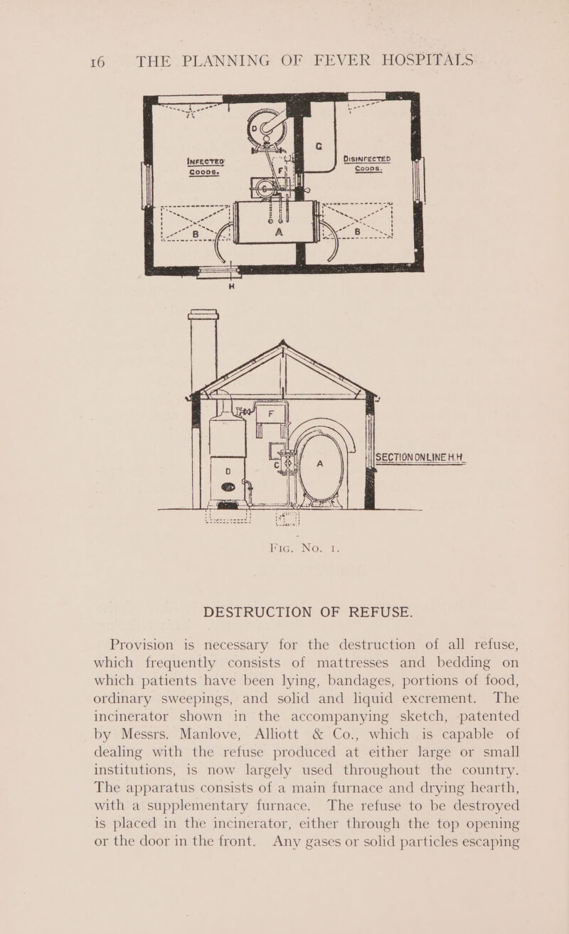 SECTION ONLINE H.H_ Provision is necessary for the destruction of all refuse, which frequently consists of mattresses and bedding on which patients have been lying, bandages, portions of food, ordinary sweepings, and solid and liquid excrement. The incinerator shown in the accompanying sketch, patented by Messrs. Manlove, Alhott &amp; Co., which is capable of dealing with the refuse produced at either large or small institutions, is now largely used throughout the country. The apparatus consists of a main furnace and drying hearth, with a supplementary furnace. The refuse to be destroyed is placed in the incinerator, either through the top opening or the door in the front. Any gases or solid particles escaping