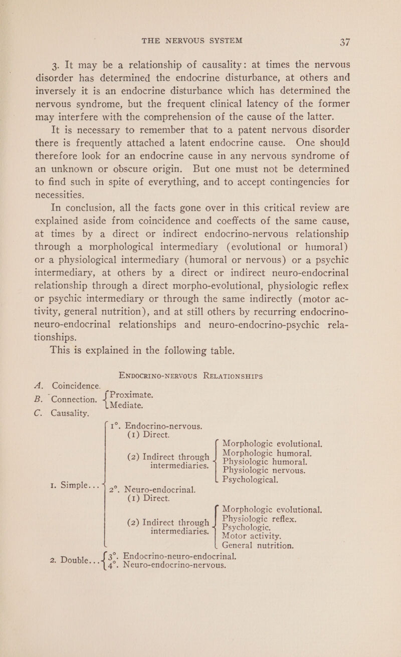 3. It may be a relationship of causality: at times the nervous disorder has determined the endocrine disturbance, at others and inversely it is an endocrine disturbance which has determined the nervous syndrome, but the frequent clinical latency of the former may interfere with the comprehension of the cause of the latter. It is necessary to remember that to a patent nervous disorder there is frequently attached a latent endocrine cause. One should therefore look for an endocrine cause in any nervous syndrome of an unknown or obscure origin. But one must not be determined to find such in spite of everything, and to accept contingencies for necessities. In conclusion, all the facts gone over in this critical review are explained aside from coincidence and coeffects of the same cause, at times by a direct or indirect endocrino-nervous relationship through a morphological intermediary (evolutional or humoral) or a physiological intermediary (humoral or nervous) or a psychic intermediary, at others by a direct or indirect neuro-endocrinal relationship through a direct morpho-evolutional, physiologic reflex or psychic intermediary or through the same indirectly (motor ac- tivity, general nutrition), and at still others by recurring endocrino- neuro-endocrinal relationships and neuro-endocrino-psychic rela- tionships. This is explained in the following table. ENDOCRINO-NERVOUS RELATIONSHIPS À Coincidence. A ° - : Proximate. B. Connection. é Mediate. €. Causality. 1°. Endocrino-nervous. (1) Direct. Morphologic evolutional. Morphologic hymoral. Physiologic humoral. Physiologic nervous. Psychological. (2) Indirect through intermediaries. 1. Simple... 2°. Neuro-endocrinal. (1) Direct. Morphologic evolutional. Physiologic reflex. Psychologic. Motor activity. General nutrition. 3°. Endocrino-neuro-endocrinal. rs Double. ..4 3. Neuro-endocrino-nervous. (2) Indirect through intermediaries.