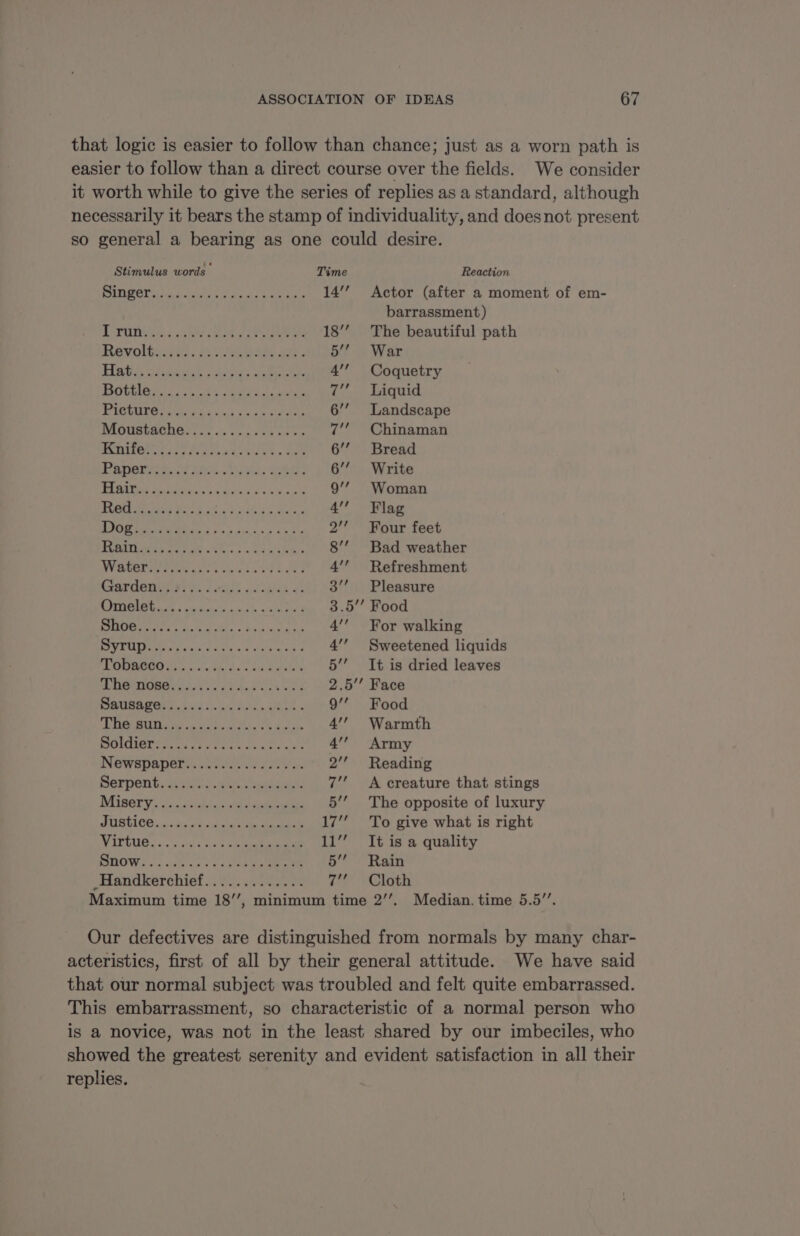 that logic is easier to follow than chance; just as a worn path is easier to follow than a direct course over the fields. We consider it worth while to give the series of replies as a standard, although necessarily it bears the stamp of individuality, and doesnot present so general a bearing as one could desire. Stimulus words’ Time Reaction PET hea ER AN SY cars 14” Actor (after a moment of em- barrassment) Siig EPP a Da en he 18’ The beautiful path Revol: oats AE. 5” War NS ET RE PES RE NT RE EST À 47 Coquetry Oar EUR a rn) NES ES 7! Liquid pT CATT: CAT EE Aaah AL 6’’ Landscape MADUGURONGY os vy isk oe ne 7’’ Chinaman UCL RAP ne aa PA SADE ae 6’ Bread Panes. TARN ies eee: 6” Write de eee eons 9” Woman RS Ro 8 ok 5 ha 4” Flag BO TM PP PRES D 2 Four feet Po NE Op er NOR TRES RE LAN 8’’ Bad weather 5e 0 eine doer lawl ieee. 4’’ Refreshment Garden. #..... Ar as 24 3’’ Pleasure PROM NE NE EME RER 3.5’’ Food SUPER Cr TL Tue, 4 For walking D MS does QUE 4! Sweetened liquids SHRED OEM DES S POV 5’’ It is dried leaves ho SO kta dock De 2.5’’ Face DOUAI IL ules AA « 9” Food MERTEN Ne RENTE RE AL ee 4 Warmth eB CG TT ts Ak boy PART Er ARTE 4” Army Newspapernsn yey 2” Reading Orpen be evs ae ce VEN 7” A creature that stings ATT) a vi Css a ae IN Fe 5’’ The opposite of luxury USHER. vente te asa 17’ To give what is right NV LPGUES «os oi 3. 100-2 ae pea eee 11” It is a quality OW sae cine a Te RUES 5” Rain Handkerchief... .)...2.0. 2. 7” Cloth Maximum time 18’’, minimum time 2’’.. Median. time 5.5’’. Our defectives are distinguished from normals by many char- acteristics, first of all by their general attitude. We have said that our normal subject was troubled and felt quite embarrassed. This embarrassment, so characteristic of a normal person who is a novice, was not in the least shared by our imbeciles, who showed the greatest serenity and evident satisfaction in all their replies.