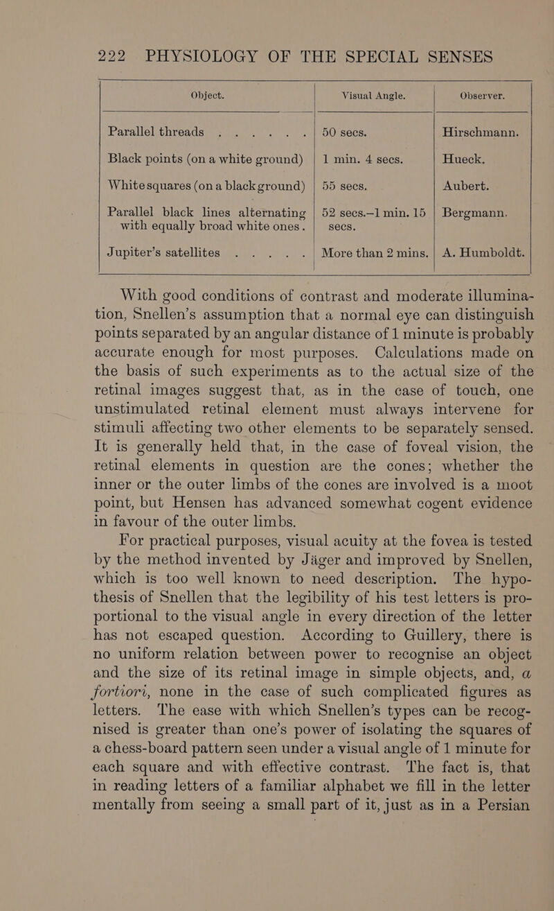 Object. Visual Angle. Observer. Parallel threads ; . . . . . | 50 secs. Hirschmann. Black points (on a white ground) | 1 min. 4 sees. Hueck. Whitesquares (ona blackground) | 55 secs. Aubert. Parallel black lines plterreting 52 secs.—1 min. 15 | Bergmann. with equally broad white ones. | secs. Jupiter’s satellites . . . . .| Morethan2 mins. | A. Humboldt. With good conditions of contrast and moderate illumina- tion, Snellen’s assumption that a normal eye can distinguish points separated by an angular distance of 1 minute is probably accurate enough for most purposes. Calculations made on the basis of such experiments as to the actual size of the retinal images suggest that, as in the case of touch, one unstimulated retinal element must always intervene for stimuli affecting two other elements to be separately sensed. It is generally held that, in the case of foveal vision, the retinal elements in question are the cones; whether the inner or the outer limbs of the cones are involved is a moot point, but Hensen has advanced somewhat cogent evidence in favour of the outer limbs. For practical purposes, visual acuity at the fovea is tested by the method invented by Jager and improved by Snellen, which is too well known to need description. The hypo- thesis of Snellen that the legibility of his test letters is pro- portional to the visual angle in every direction of the letter has not escaped question. According to Guillery, there is no uniform relation between power to recognise an object and the size of its retinal image in simple objects, and, a fortiori, none in the case of such complicated figures as letters. The ease with which Snellen’s types can be recog- nised is greater than one’s power of isolating the squares of a chess-board pattern seen under a visual angle of 1 minute for each square and with effective contrast. The fact is, that in reading letters of a familiar alphabet we fill in the letter mentally from seeing a small part of it, just as in a Persian