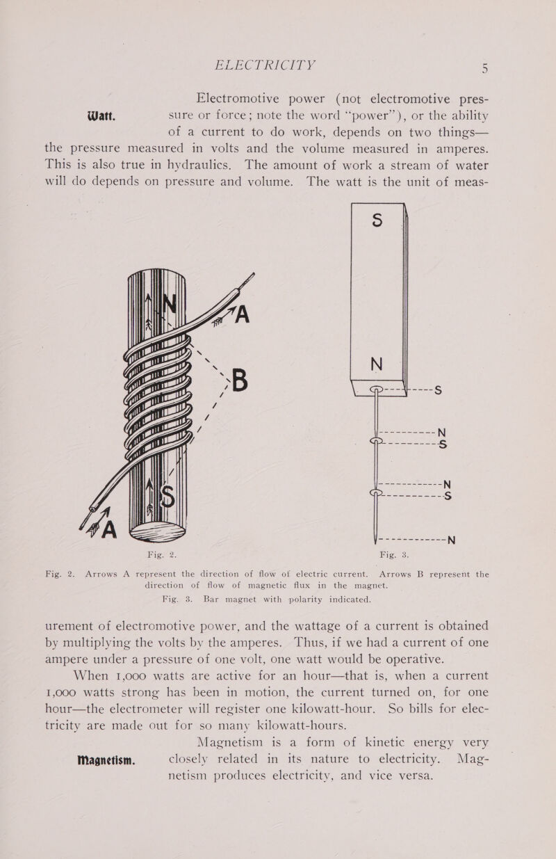 Electromotive power (not electromotive pres- Watt. sure or force; note the word “power’’), or the ability of a current to do work, depends on two things— the pressure measured in volts and the volume measured in amperes. This is also true in hydraulics. The amount of work a stream of water will do depends on pressure and volume. The watt is the unit of meas- Fig. 2. Arrows A represent the direction of flow otf electric current. Arrows B represent the direction of flow of magnetic flux in the magnet. Fig. 3. Bar magnet with polarity indicated. urement of electromotive power, and the wattage of a current is obtained by multiplying the volts by the amperes. Thus, if we had a current of one ampere under a pressure of one volt, one watt would be operative. When 1,000 watts are active for an hour—that is, when a current 1,000 watts strong has been in motion, the current turned on, for one hour—the electrometer will register one kilowatt-hour. So bills for elec- tricity are made out for so many kilowatt-hours. Magnetism is a form of kinetic energy very Magnetism. closely selated im is = nature to electricity. Mag- netism produces electricity, and vice versa.