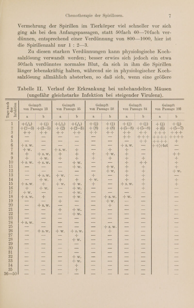 Tage nach der Infektion li Geimpft von Passage 13 a b ooQ19mnPwmwm- er JE N RaA++T: a En Teil E En er Sol 2 St4eıı Be +, + ee 1 Pa er se E- a ee] la a + ’E a a ++&amp;X +S+ + III++e| |] | 4 Tg -h ä MERSrRBE en = ++ ee - + ee ae ++++ 1 = a | b a b Eee Be ee +) | +) |+6-8) +6-8)| +6) +67) er Par Da A» OR N m ni 2 ei u Se Fr Fa a dr ga a Sudan ins rn FE ur Fa er ir — &gt; +8.w u. een An AW., E = ner ar ie FR FF + == Dos 7 Fr = == +w. = + us ur TEW. + + +w. Fr = = 7 = + w. = wo = 5 — wi. Sr; _— _— + = +8w = = mW a: = +8.w. — — Bee a een Be lee la ne REEL TE