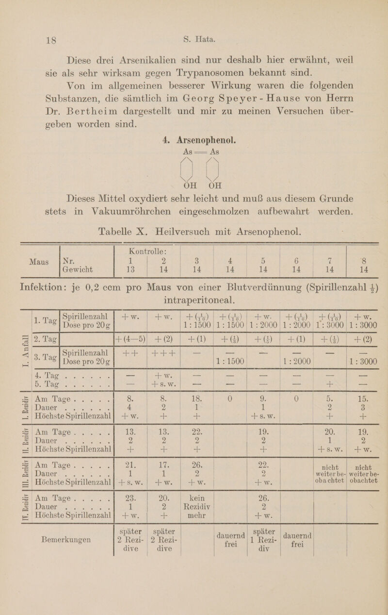 geben worden sind. As —= As os DER OH O0H Nr Gewicht 2 | 4 | | 5 | 8 14 6 14 we wer I. Rezidiv I. Anfall Spirillenzahl Dose pro 20g 1. Tag Spirillenzahl | ++ Dose pro 20g ae nn = Dean _ Am-Tager. ar &amp; Daten a-e® 4 Höchste Spirillenzahl | + w. Amslagerne ne. 13. Dauer. an 2 Höchste Spirillenzahl + Te) ae, Leis IV. Rezidiv. 1. Rezidiv II. Rezidiv AmTaget, ;..:: 23. Dane ars 1 ' Höchste Spirillenzahl| + w. später | Bemerkungen 2 Rezi- dive intraperitoneal. a en er) 1.:1500,)1: 1500 +w. kein Rezidiv mehr ı dauernd frei | rs sun) Ww. 1: 2000 | 1: 3000 1: 3000 2 a2 ES 0) 5. 15. 2 3 + + 20. 19. 1 9% +s.w +w. nicht nicht | weiter be- weiter be- ‚obachtet obachtet dauernd frei