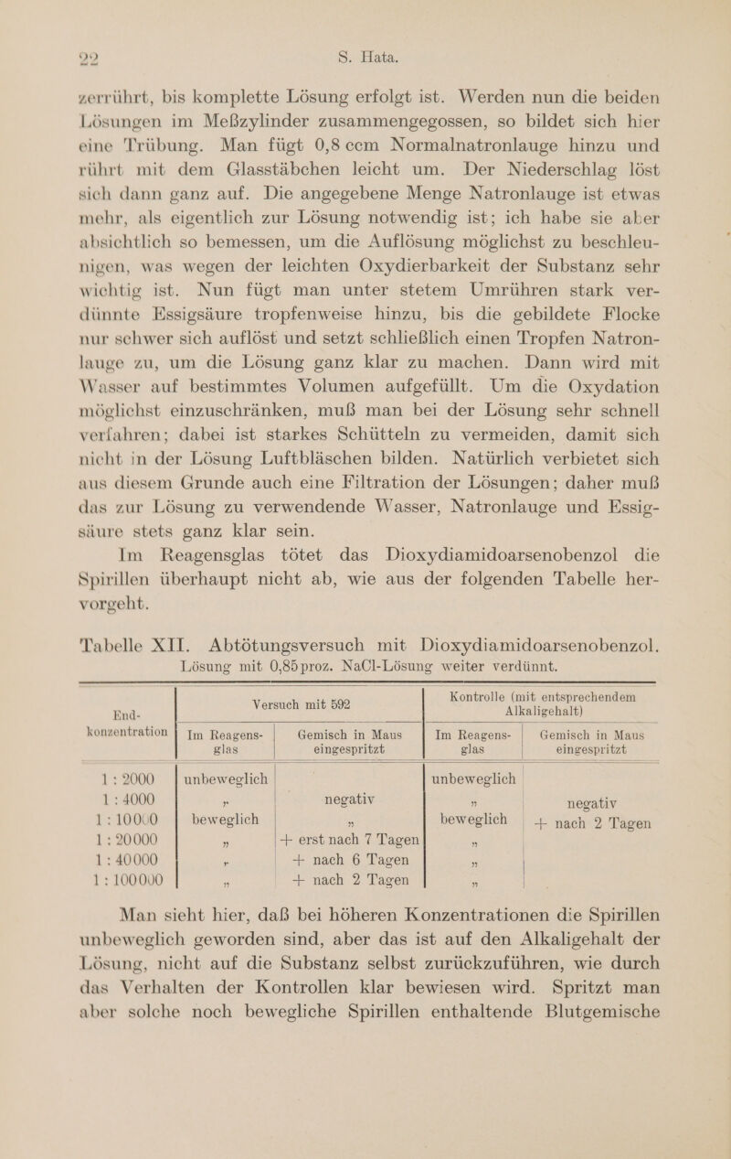 zerrührt, bis komplette Lösung erfolgt ist. Werden nun die beiden Lösungen im Meßzylinder zusammengegossen, so bildet sich hier eine Trübung. Man fügt 0,8ccm Normalnatronlauge hinzu und rührt mit dem Glasstäbchen leicht um. Der Niederschlag löst sich dann ganz auf. Die angegebene Menge Natronlauge ist etwas mehr, als eigentlich zur Lösung notwendig ist; ich habe sie aber absichtlich so bemessen, um die Auflösung möglichst zu beschleu- nigen, was wegen der leichten Oxydierbarkeit der Substanz sehr wichtig ist. Nun fügt man unter stetem Umrühren stark ver- dünnte Essigsäure tropfenweise hinzu, bis die gebildete Flocke nur schwer sich auflöst und setzt schließlich einen Tropfen Natron- lauge zu, um die Lösung ganz klar zu machen. Dann wird mit Wasser auf bestimmtes Volumen aufgefüllt. Um die Oxydation möglichst einzuschränken, muß man bei der Lösung sehr schnell verfahren; dabei ist starkes Schütteln zu vermeiden, damit sich nicht in der Lösung Luftbläschen bilden. Natürlich verbietet sich aus diesem Grunde auch eine Filtration der Lösungen; daher muß das zur Lösung zu verwendende Wasser, Natronlauge und Essig- säure stets ganz klar sein. Im Reagensglas tötet das Dioxydiamidoarsenobenzol die Spirillen überhaupt nicht ab, wie aus der folgenden Tabelle her- vorgeht. Tabelle XII. Abtötungsversuch mit Dioxydiamidoarsenobenzol. Lösung mit 0,85proz. NaCl-Lösung weiter verdünnt. Kontrolle (mit entsprechendem End. Versuch mit a Aalschall konzentration | Im Reagens- Gemisch in Maus Im Reagens- Gemisch in Maus glas eingespritzt glas eingespritzt 1:2000 | unbeweglich | unbeweglich | 1: 4000 j negativ | negativ 1: 10000 beweglich % beweglich + nach 2 Tagen 1: 20000 5 + erst nach 7 Tagen a 1: 40000 : + nach 6 Tagen 5 1: 100000 n ' + nach 2 Tagen “ Man sieht hier, daß bei höheren Konzentrationen die Spirillen unbeweglich geworden sind, aber das ist auf den Alkaligehalt der Lösung, nicht auf die Substanz selbst zurückzuführen, wie durch das Verhalten der Kontrollen klar bewiesen wird. Spritzt man aber solche noch bewegliche Spirillen enthaltende Blutgemische