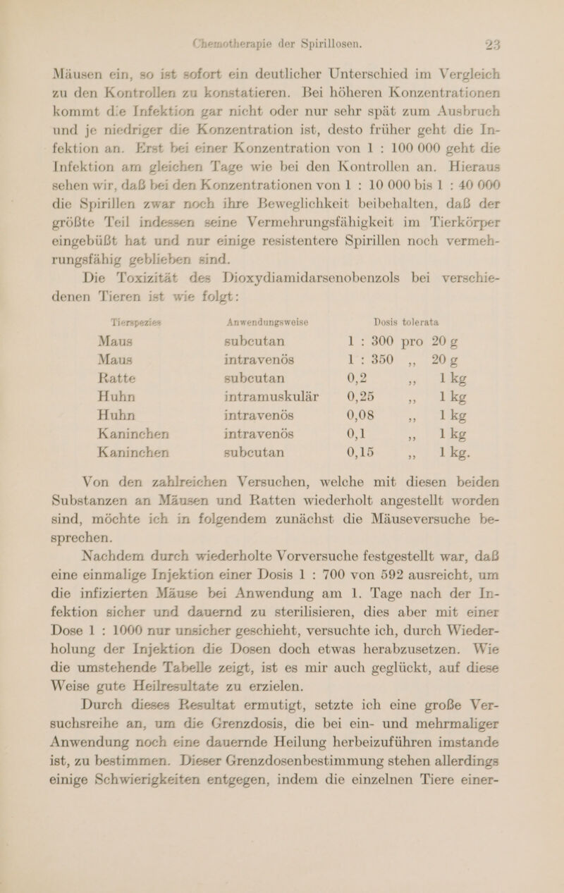 Mäusen ein, so ist sofort ein deutlicher Unterschied im Vergleich zu den Kontrollen zu konstatieren. Bei höheren Konzentrationen kommt die Infektion gar nicht oder nur sehr spät zum Ausbruch und je niedriger die Konzentration ist, desto früher geht die In- fektion an. Erst bei einer Konzentration von 1 : 100 000 geht die Infektion am gleichen Tage wie bei den Kontrollen an. Hieraus sehen wir, daß bei den Konzentrationen von 1 : 10 000 bis 1 : 40 000 die Spirillen zwar noch ihre Beweglichkeit beibehalten, daß der größte Teil indessen seine Vermehrungsfähigkeit im Tierkörper eingebüßt hat und nur einige resistentere Spirillen noch vermeh- rungsfähig geblieben sind. Die Toxizität des Dioxydiamidarsenobenzols bei verschie- denen Tieren ist wie folgt: Tierspezies Anwendungsweise Dosis tolerata Maus subcutan 1: 300 pro 20g Maus intravenös 1: 850° „208 Ratte subeutan 0,2 a: 3) © Huhn intramuskulär 0,25 ne Huhn intravenös 0,08 Pi: - Kaninchen intravenös 0,1 un. rl Kaninchen subcutan 0,15 tue Von den zahlreichen Versuchen, welche mit diesen beiden Substanzen an Mäusen und Ratten wiederholt angestellt worden sind, möchte ich in folgendem zunächst die Mäuseversuche be- sprechen. Nachdem durch wiederholte Vorversuche festgestellt war, daß eine einmalige Injektion einer Dosis 1 : 700 von 592 ausreicht, um die infizierten Mäuse bei Anwendung am 1. Tage nach der In- fektion sicher und dauernd zu sterilisieren, dies aber mit einer Dose 1 : 1000 nur unsicher geschieht, versuchte ich, durch Wieder- holung der Injektion die Dosen doch etwas herabzusetzen. Wie die umstehende Tabelle zeigt, ist es mir auch geglückt, auf diese Weise gute Heilresultate zu erzielen. Durch dieses Besultat ermutigt, setzte ich eine große Ver- suchsreihe an, um die Grenzdosis, die bei ein- und mehrmaliger Anwendung noch eine dauernde Heilung herbeizuführen imstande ist, zu bestimmen. Dieser Grenzdosenbestimmung stehen allerdings einige Schwierigkeiten entgegen, indem die einzelnen Tiere einer-