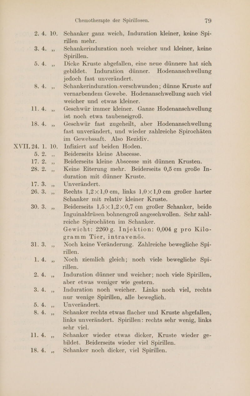 [2 Chemotherapie der Spirillosen. 79 Schanker ganz weich, Induration kleiner, keine Spi- rillen mehr. Schankerinduration noch weicher und kleiner, keine Spirillen. Dicke Kruste abgefallen, eine neue dünnere hat sich gebildet. Induration dünner. Hodenanschwellung jedoch fast unverändert. Schankerinduration verschwunden; dünne Kruste auf vernarbendem Gewebe. Hodenanschwellung auch viel weicher und etwas kleiner. Geschwür immer kleiner. Ganze Hodenanschwellung ist noch etwa taubeneigroß. Geschwür fast zugeheilt, aber Hodenanschwellung fast unverändert, und wieder zahlreiche Spirochäten im Gewebssaft. Also Rezidiv. Infiziert auf beiden Hoden. Keine Eiterung mehr. Beiderseits 0,5 cm große In- duration mit dünner Kruste. Unverändert. Rechts 1,2x1,0 cm, links 1,0x1,0 cm großer harter Schanker mit relativ kleiner Kruste. Beiderseits 1,5x1,2x0,7 cm großer Schanker, beide Inguinaldrüsen bohnengroß angeschwollen. Sehr zahl- reiche Spirochäten im Schanker. Gewicht: 2260 g. Injektion: 0,004 g pro Kilo- gramm Tier, intravenös. Noch keine Veränderung. Zahlreiche bewegliche Spi- rillen. Noch ziemlich gleich; noch viele bewegliche Spi- rillen. Induration dünner und weicher; noch viele Spirillen, aber etwas weniger wie gestern. Induration noch weicher. Links noch viel, rechts nur wenige Spirillen, alle beweglich. Unverändert. Schanker rechts etwas flacher und Kruste abgefallen, links unverändert. Spirillen: rechts sehr wenig, links sehr viel. Schanker wieder etwas dicker, Kruste wieder ge- bildet. Beiderseits wieder viel Spirillen. Schanker noch dicker, viel Spirillen.