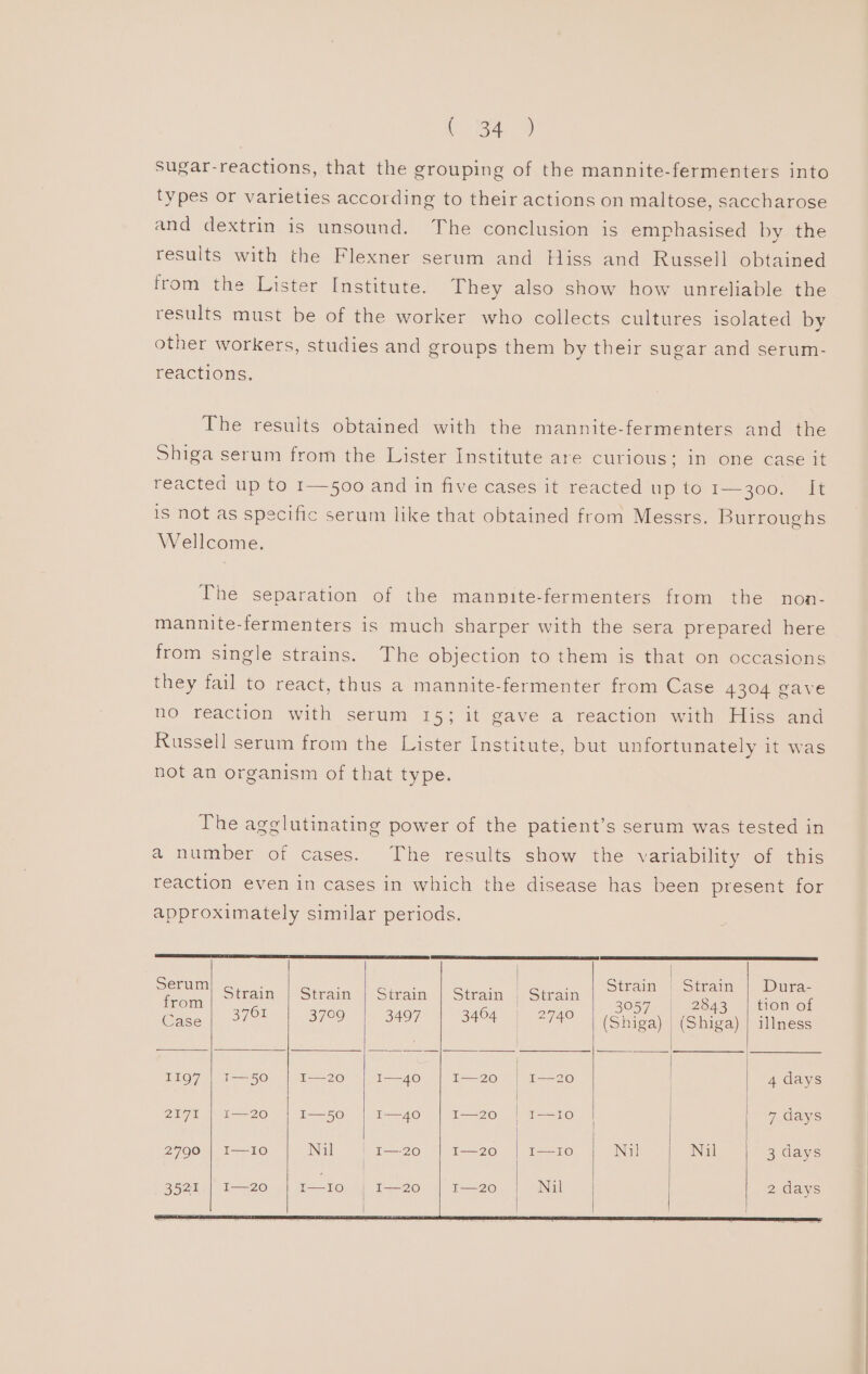 0 B49 sugar-reactions, that the grouping of the mannite-fermenters into types or varieties according to their actions on maltose, saccharose and dextrin is unsound. The conclusion is emphasised by the results with the Flexner serum and Hiss and Russell obtained from the Lister Institute. They also show how unreliable the results must be of the worker who collects cultures isolated by other workers, studies and groups them by their sugar and serum- reactions. The results obtained with the mannite-fermenters and the Shiga serum from the Lister Institute are curious; in one case it reacted up to 1—5o00 and in five cases it reacted up to I—300. It is not as specific serum like that obtained from Messrs. Burroughs Wellcome. The separation of the mannite-fermenters from the non- mannite-fermenters is much sharper with the sera prepared here from single strains. The objection to them is that on occasions they fail to react, thus a mannite-fermenter from Case 4304 gave no reaction with serum 15; it gave a reaction with Hiss and Russell serum from the Lister Institute, but unfortunately it was not an organism of that type. The agglutinating power of the patient’s serum was tested in a number of cases. The results show the variability of this reaction even in cases in which the disease has been present for approximately similar periods. | Serum | Strain | Strain Dura- Strain | Strain | Strain | Stram | Strain > irom | ~ Peas 3057 2843 | tion of ree} 0 3799 3497 SHOR S| ey ee (Shiga) (Shiga) | illness I19g7 | t—50 | I—20 | I—40 | I—20 | I—20 4 days 2171 | I1—20 | I—50 | I—4o | I—20 |! 1—~10 7 days 2790 | I—IO Nil | 1I—20 | I—20 | I—1i0 Nil Nil |, 3 days 3521 | I—20 1, a 20. ula eee Nil 2 days a