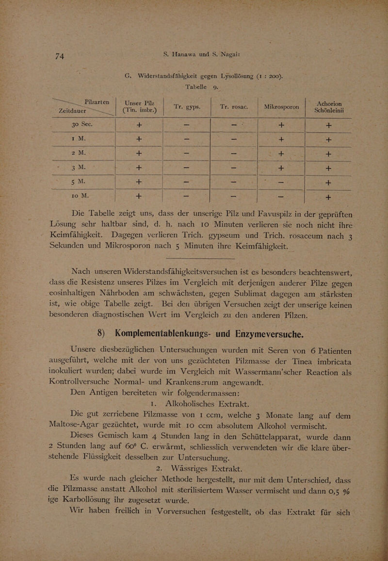 G. Widerstandsfähigkeit gegen Lysollösung (1 : 200). Tabelle 9. ee: En ae) | Tr. gyps. Tr. rosac. Mikrosporon A 30 Sec. + 2 _ .: a + ı M. En | — _ + } + 2.M- ir er = Ir sie + _ 3 M. BF = r + + 8..M: + 2 _ _ = + ı0o M. + SE % | RE EEE Lösung sehr haltbar sind, d. h. nach 10 Minuten verlieren sie noch nicht ihre Keimfähigkeit. Dagegen verlieren Trich. gypseum und Trich. rosaceum nach 3 Sekunden und Mikrosporon nach 5 Minuten ihre Keimfähigkeit. Nach. unseren Widerstandsfähigkeitsversuchen ist es besonders beachtenswert, dass die Resistenz unseres Pilzes im Vergleich mit derjenigen anderer Pilze gegen .eosinhaltigen Nährboden am schwächsten, gegen Sublimat dagegen am stärksten ist, wie obige Tabelle zeigt. Bei den übrigen Versuchen zeigt der unserige keinen besonderen diagnostischen Wert im Vergleich zu den anderen Pilzen. 8) Komplementablenkungs- und Enzymeversuche. ausgeführt, welche mit der von uns gezüchteten Pilzmasse der Tinea imbricata inokuliert wurden; dabei wurde im Vergleich mit Wassermann’scher Reaction als Kontrollversuche Normal- und Krankens:rum angewandt. Den Antigen bereiteten wir folgendermassen: I. Alkoholisches Extrakt. Die gut zerriebene Pilzmasse von I ccm, welche 3 Monate lang auf dem Maltose-Agar gezüchtet, wurde mit 10 ccm absolutem Alkohol vermischt. Dieses Gemisch kam 4 Stunden lang in den Schüttelapparat, wurde dann stehende Flüssigkeit desselben zur Untersuchung. 2. Wässriges Extrakt. Es wurde nach gleicher Methode hergestellt, nur mit dem Unterschied, dass die Pilzmasse anstatt Alkohol mit sterilisiertem Wasser vermischt und dann 0,5 % ige Karbollösung ihr zugesetzt wurde.