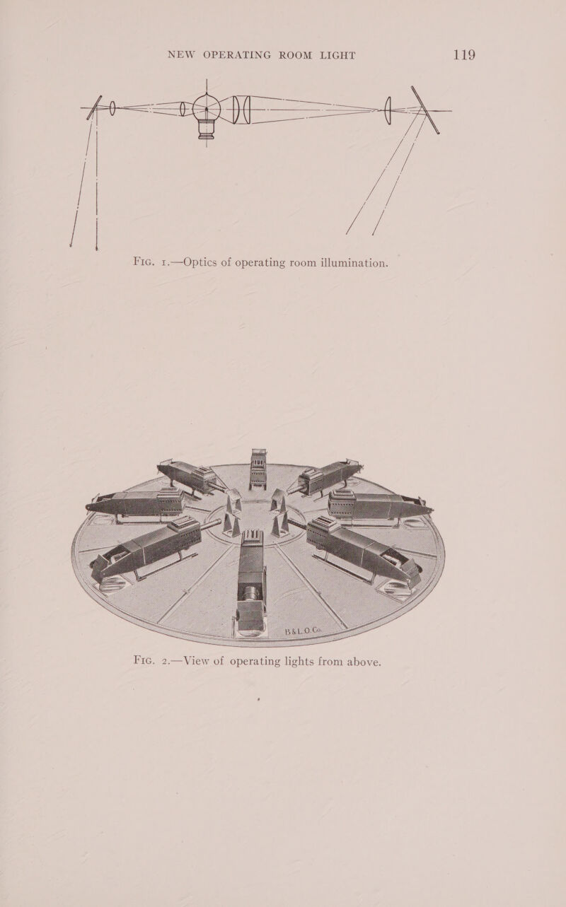 Fic. 1.—Optics of operating room illumination.