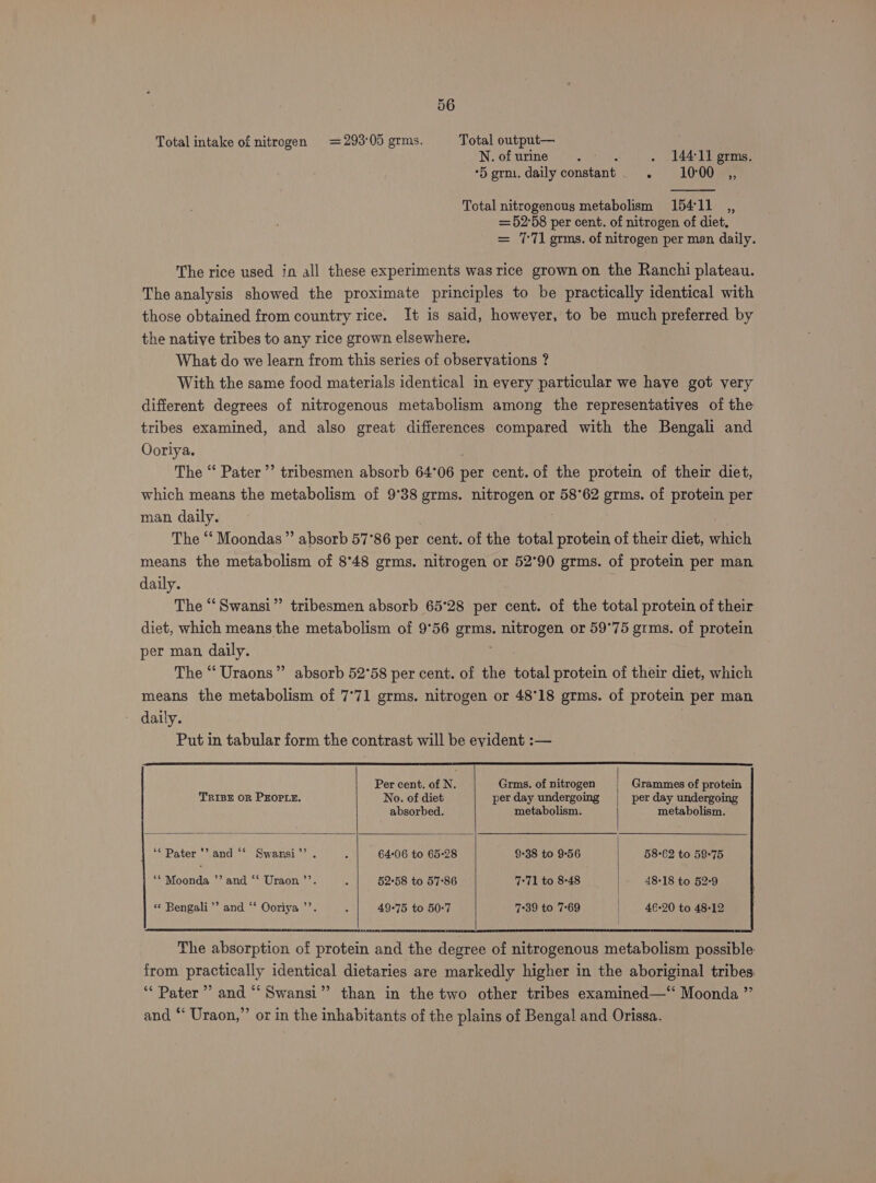 Total intake of nitrogen =293'05 grms. Total output— N.ofurine . ; . 14411 grms. *5 grm. daily constant . 10008; Total nitrogencus metabolism 15411 ,, = 52:58 per cent. of nitrogen of diet, = 17:71 grms. of nitrogen per man daily. The rice used in all these experiments was rice grown on the Ranchi plateau. The analysis showed the proximate principles to be practically identical with those obtained from country rice. It is said, however, to be much preferred by the native tribes to any rice grown elsewhere. What do we learn from this series of observations ? With the same food materials identical in every particular we haye got very different degrees of nitrogenous metabolism among the representatives of the tribes examined, and also great differences compared with the Bengali and Ooriya. The ‘“‘ Pater ’’ tribesmen absorb 64° 06 } per cent. of the protein of their diet, which means the metabolism of 9°38 grms. nitrogen or 58°62 grms. of protein per man daily. The “‘ Moondas”’ absorb 57°86 per cent. of the total Ree of their diet, which means the metabolism of 8°48 grms. nitrogen or 52°90 grms. of protein per man daily. The “‘Swansi”’ tribesmen absorb 65°28 per cent. of the total protein of their diet, which means the metabolism of 9°56 ee nitrogen or 59°75 grms. of protein per man daily. The “ Uraons” absorb 52°58 per cent. of the total protein of their diet, which means the metabolism of 7°71 grms. nitrogen or 48°18 grms. of protein per man daily. Put in tabular form the contrast will be evident :— nn ee Per cent. of N. Grms. of nitrogen Grammes of protein TRIBE OR PEOPLE. No. of diet per day undergoing per day undergoing absorbed. metabolism. metabolism. ‘* Pater '’ and “‘ Swansi’’ . - 64:06 to 65-28 9-38 to 9°56 58°62 to 59-75 ** Moonda ’’ and ‘‘ Uraon’’. A 52°58 to 57-86 7:71 to 8-48 48°18 to 52-9 «« Bengali’ and ‘‘ Ooriya ’’. 49-75 to 50:7 7°39 to 7-69 46-20 to 48-12 The absorption of protein and the degree of nitrogenous metabolism possible. from practically identical dietaries are markedly higher in the aboriginal tribes: “Pater” and “‘Swansi” than in the two other tribes examined—“ Moonda ”’ and ‘‘ Uraon,”’ or in the inhabitants of the plains of Bengal and Orissa.