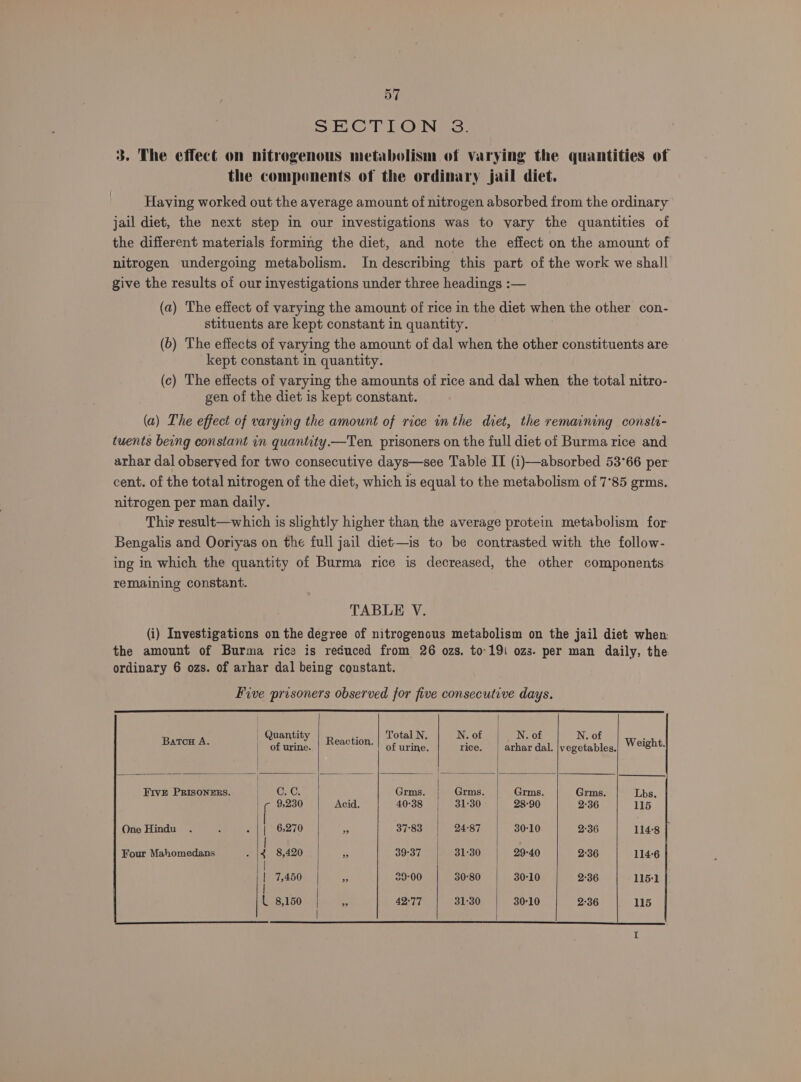 SECTION 3. 3. The effect on nitrogenous metabolism of varying the quantities of the compenents of the ordinary jail diet. { Having worked out the average amount of nitrogen absorbed from the ordinary jail diet, the next step in our investigations was to yary the quantities of the different materials forming the diet, and note the effect on the amount of nitrogen undergoing metabolism. In describing this part of the work we shall give the results of our investigations under three headings :— (a) The effect of varying the amount of rice in the diet when the other con- stituents are kept constant in quantity. (6) The effects of varying the amount of dal when the other constituents are kept constant in quantity. (c) The effects of varying the amounts of rice and dal when the total nitro- gen of the diet is kept constant. (a) The effect of varying the amount of rice inthe diet, the remaining consti- tuents being constant in quantity—Ten. prisoners on the full diet of Burma rice and arhar dal obseryed for two consecutive days—see Table IL (i)—absorbed 53°66 per: cent. of the total nitrogen of the diet, which is equal to the metabolism of 7°85 grms. nitrogen per man daily. This result—which is slightly higher than the average protein metabolism for Bengalis and Ooriyas on the full jail diet—is to be contrasted with the follow- ing in which the quantity of Burma rice is decreased, the other components remaining constant. TABLE V. (i) Investigations on the degree of nitrogenous metabolism on the jail diet when: the amount of Burma rice is reduced from 26 ozs. to-19\ ozs. per man daily, the ordinary 6 ozs. of arhar dal being constant. Five prisoners observed for five consecutive days. | Barons. “urine. | Reaction. | oruine, | nice. | athar dal. [vegetables Weight. Five PRIsonERs. | .¢. Grms. | Grms. Grms. Grms. Lbs. | 9230 | Acid. 40°38 31:30. | 28-90 2-36 115 OneHindu . . «|| 6270 55 37-83 | 24-87 30-10 2:36 114-8 | Four Mahomedans 8,420 ¢ 39-37 31:30 29-40 2:36 114-6 BASEN 5 29-00 30-80 30-10 2:36 1151 42-77 2:36