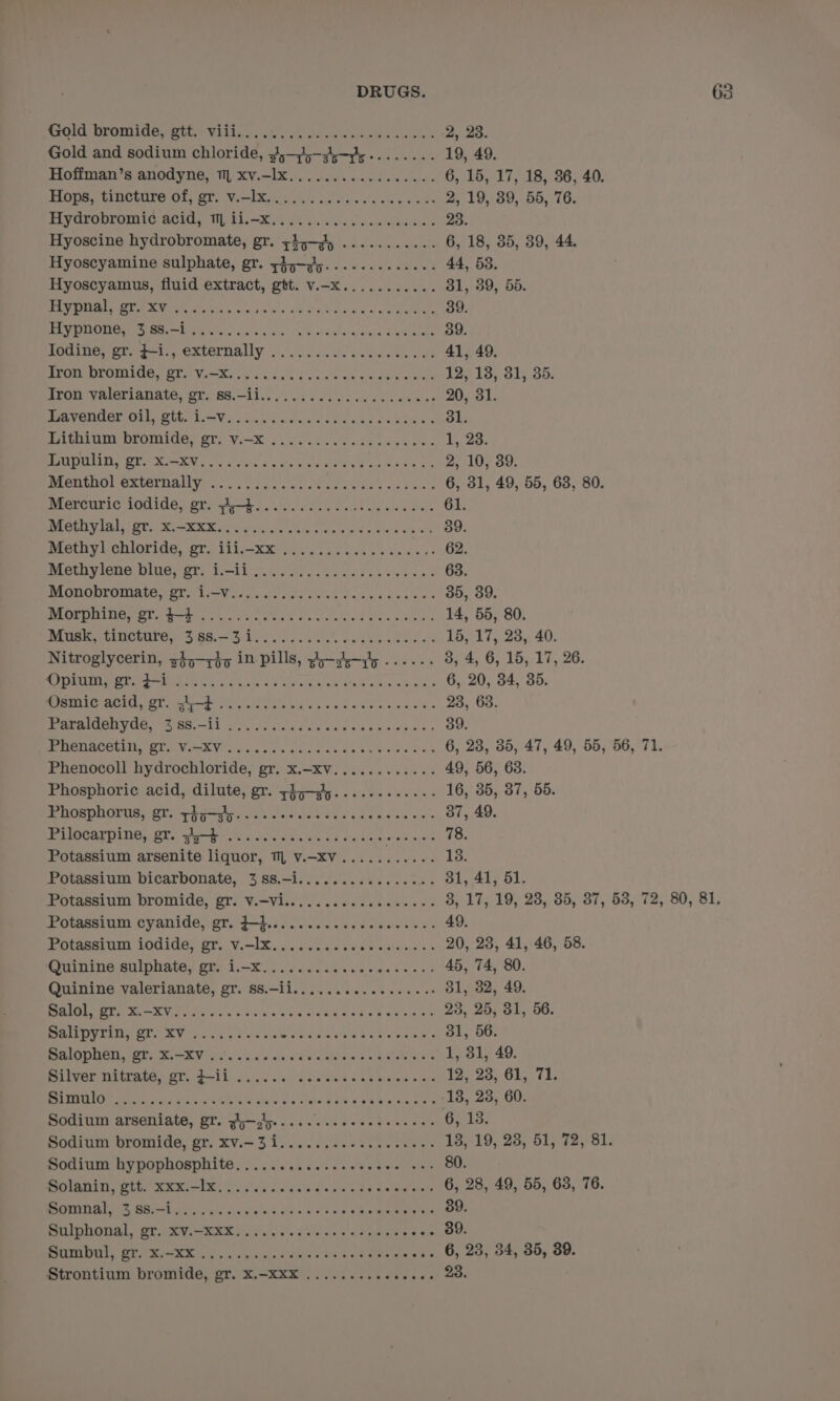 ARGIG: BVO e VELL g 5 J oe teeth ea 2, 23. Gold and sodium chloride, 3,-75-s5-s +... 2. 19, 49. Hoffman’s anodyne, TM xv.-lx................. 6, 15, 17, 18, 36, 40. RSC or RIT ONG Uke By. Vk hs ote Ae sing ahaa o cles 2, 19, 39, 56, 76. PIV OLOMIOMIG HCIG. ML BlaeK ye Oh on cso oases does 23. Hyoscine hydrobromate, gr. zi5—-gy ...- 0.2 eee 6, 18, 35, 39, 44. Hyoscyamine sulphate, gr. z4j—gy.. 0... eee eee 44, 53. Hyoscyamus, fluid extract, gtt. v.-x........... 81, 39, 55. (1 gE Ba oa oo Pe ee ME ee eee 39. a WRPEIC IRIE Bete EV Rratss a scig'&lt; (das se saute &amp; wand Bu iaeele 39. soaine, gre s-1-, oxternally 3... kee 41, 49. ERMAN LIFE MRED Vite i ce ca dinate oe ue Gece 12, 18, 31, 35. Tron valerianate, ers s8.-ii.. ss Po ok bce ees 20, 31. MB VOIMER CLOUT LieeWo iaiawec tices ab eaautae's 31. MG PLOMIGeS OT. Wax Oe ona ees 1, 238. URAL EN EES SU Ce NSAOON ta 'shhe 5 oui ia PNON tat dw oh 2,10, 39. BIOUUHOL UR CCLURN Ye g Cee nk ne dake sick tance 6, 31, 49, 55, 63, 80. Marcuric 1OdTdG,) Bele Ske Bead ok se Odes 61. CUP RUE EEE 4 uth. ict 9 &amp; @. UnG aE Aap ey fan ale lL eee 39. Methyl chloride, gr. iii.-xx ............0.54.: 62. Motiyione, Dine OTe ak iit Bes Oe oe eae gd 63. DAOUOUIOINALS (EPA Li Vid cece wey Sek cease 35, 39. PIGEDMNINe TOP ame ote OT te td ae. tee 14, 55, 80. NS haere. SBS SF Vek chek eae os Pea wid 15, 17, 28,. 40. Nitroglycerin, 54,-;45 in pills, 4-s-iy ...--- 3, 4, 6, 15, 17, 26. PARE ae ENR Ces oh Ce Ft ited iam brah aiaraieave ee 6, 20, 34, 35. BOI ele Ne nisl. oe a Se ee ganas 23, 63. Par aCn VOSS Ball: oA i atead cu veranel.e seine s 39. Meera UL Te GE VERVE Ly costs ver Sosa towen. Se 6, 23, 35, 47, 49, 55, 56, 71. Phenocoll hydrochloride, gr. x.-xv............ 49, 56, 63. Phosphoric acid, dilute, gr. zig—sy... eee ee eee 16, 35, 37, 55. PHOSPHOLUS, Ole a hyswy ee sw lee te des ee asewce 37, 49. TP MOGCATTING,: She eyo eo juteiaiels Wia.as Se Salmetek ces 78. Potassium arsenite liquor, TM, v.-xv..... vege. 138. Potassium bicarbonate, 3 S8.-i.............- ree Mga Potassium bromide, gr. V.-Vi.......ceceeceeees 3, 17, 19, 238, 85, 87, 53, 72, 80, 81, Potassium cyanide, gr. $4... ......sesceeeeee 49, Panera TOG INGOs Br VialX, ouoe we eee www as 20, 23, 41, 46, 58. RorripNicreu Nabe Pr Ty Sy diy cals sao site ene 'c 3 45, 74, 80. Quinine valerianate, gr. ss.-ii......... 0... 31, 32, 49. BaP UN Ser Vie Ne og oie are &lt; sae niu Sig ale frome ale aig ie @ 23, 25, 31, 56. ee TER EC Roe es dah oe was eee Sta Re bes 31, 56. SEIOU INU ss Mer SCW) pals cic, seine dW a iat sorb ele aie s 1, 31, 49. AL GOE AREAL OT Seb yay oe VEU. Ce etsiee «ie 12; 23,. 61,71, Pe MI IOe cota fo SUMS alah cls Site gee eee a oes 18, 23, 60. Sodium arseniate, gr. go—gg-. cc eee cece eee 6, 13. SALI DECMIAAG, OT, XV 3 Eo 6. op sade sv etee ss 18, 19, 28, 51; 72, 81. BoGinim ty pOphosphite, . osia/sc'ss ses bela ee 80. Bolanra pity seemless aia ee rac bs calaeaes 6, 28, 49, 55, 63, 76. ERAT CS GE) nk ag ae eR Rr BI 39. Srinhonal, pray awe os wees Chae a sesaee UI OE SOE Gas exile ews oh Che eee awe 6, 23, 34, 35, 39. Strontium bromide, pr. X=XxK si. veces 23.