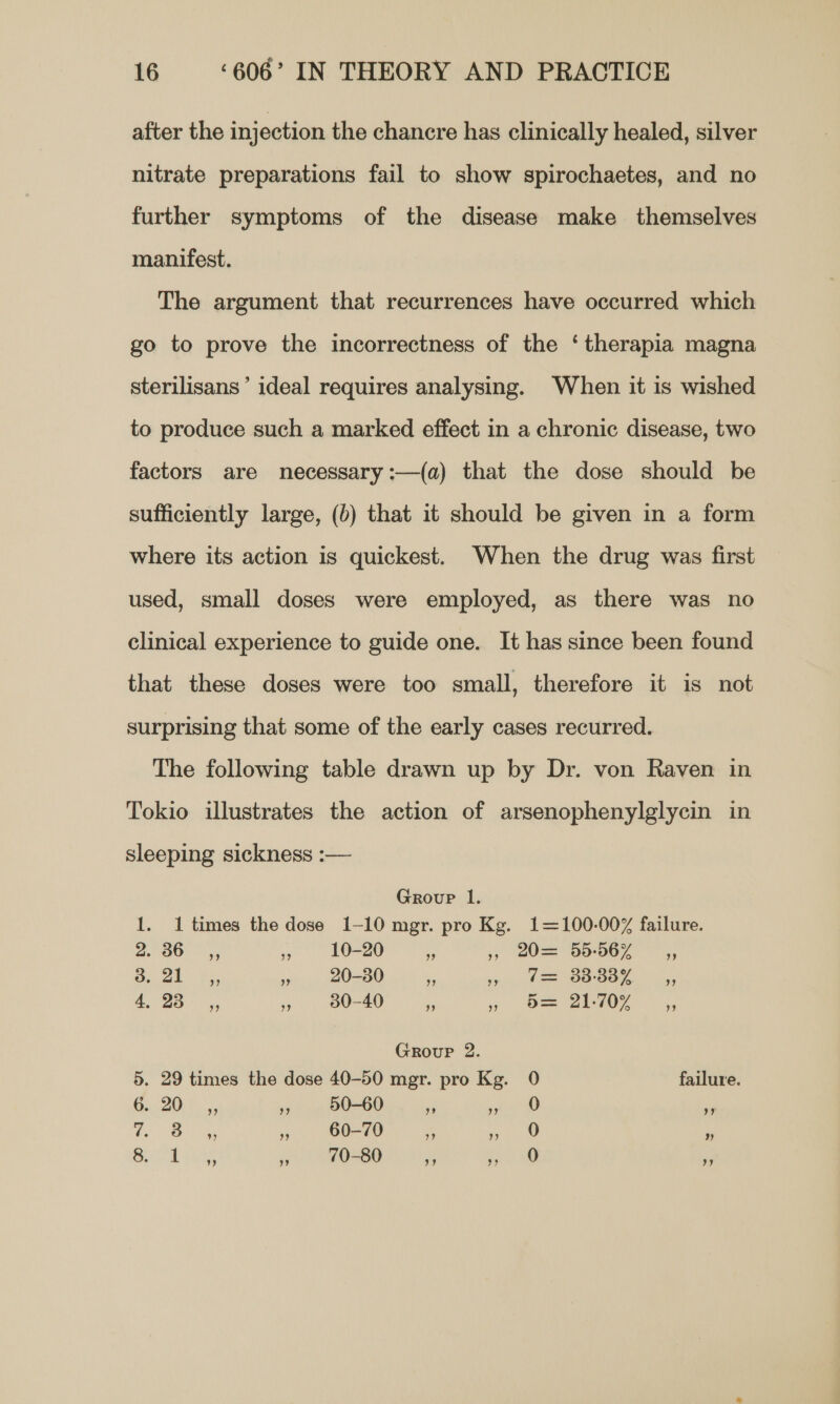 after the injection the chancre has clinically healed, silver nitrate preparations fail to show spirochaetes, and no further symptoms of the disease make themselves manifest. The argument that recurrences have occurred which go to prove the incorrectness of the ‘therapia magna sterilisans ’ ideal requires analysing. When it is wished to produce such a marked effect in a chronic disease, two factors are necessary :—(a) that the dose should be sufficiently large, (b) that it should be given in a form where its action is quickest. When the drug was first used, small doses were employed, as there was no clinical experience to guide one. It has since been found that these doses were too small, therefore it is not surprising that some of the early cases recurred. The following table drawn up by Dr. von Raven in Tokio illustrates the action of arsenophenylglycin in sleeping sickness :— Group lI. 1. 1 times the dose 1-10 mgr. proKg. 1=100-00% failure. 2. 30 ,, ‘i 10-20 3 5, 20= 55-56% _,, De ak 2% $6 20-30 . yy 41 88887. .,, A Se 4 5 5 930-40 % ~ Bee 2007. 5, Group 2. 5. 29 times the dose 40-50 mgr. pro Kg. 0 failure. G6... 20)... e 50-60 7 saw ss ae aes 60-70 re: - CE -any i 70-80 Pe Ae) ‘3