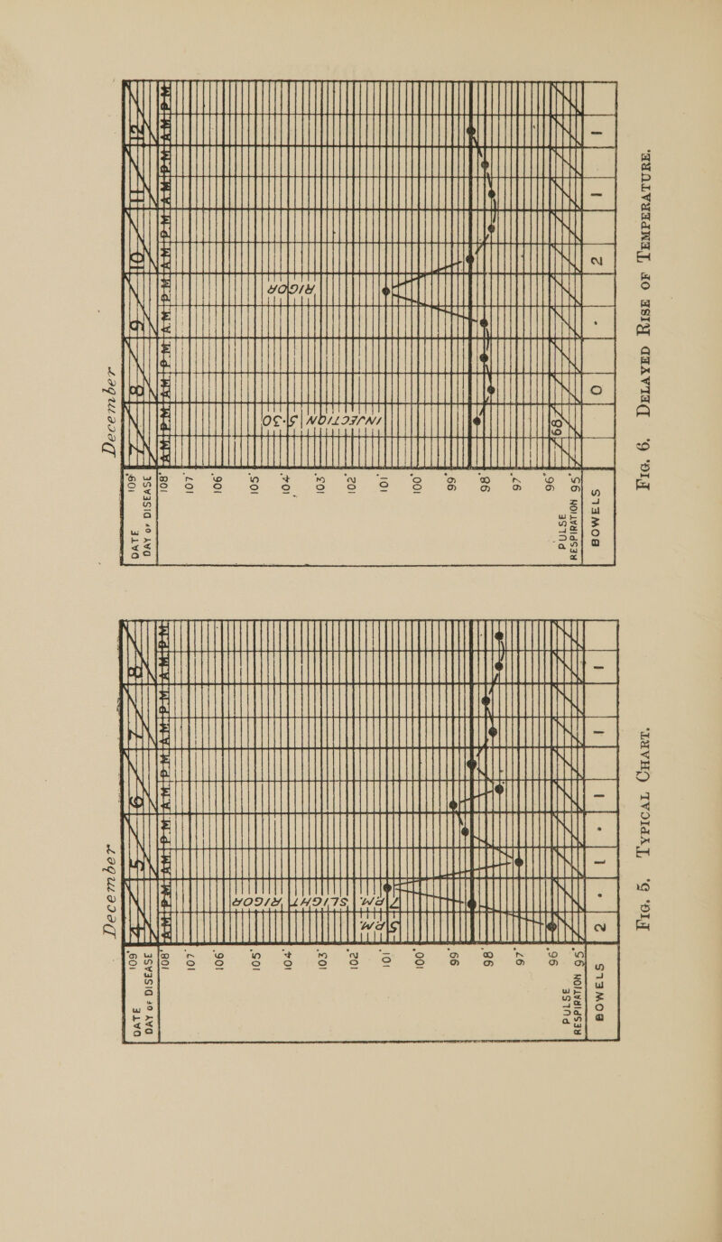          CEH Le TTT ae a ATTA = ATT TTT TT mth MA! ae || nt N Retiree ire th STITT «|   i eseee TAROT ii ‘anak OSL = (a TTA a TUES TT LIN © cathe in is £ 2 o ° 2 8 a or o ae )—_—_ LP ENE: Fe  os    aaa) EE, == See Ee) aay ae fide Ee iy Ae. E> aa  Se ae 0 © AP Gee ae eee rr + December ous              109 | BOWELS DAY or DISEASE PULSE RESPIRATION 95 | DATE     Ko Ra ae CTT TTS TTT STATA TIN cbt bette tet Helk STATE eT i “ZA ‘i Aue ttt iM ae as zUU ihn © 0) RE aes pe mama ee At tt ta bi = =| ee — x 1 f= December    DAY of DISEASE BOWELS OATE Fig. 6. DELAYED Risk or TEMPERATURE.