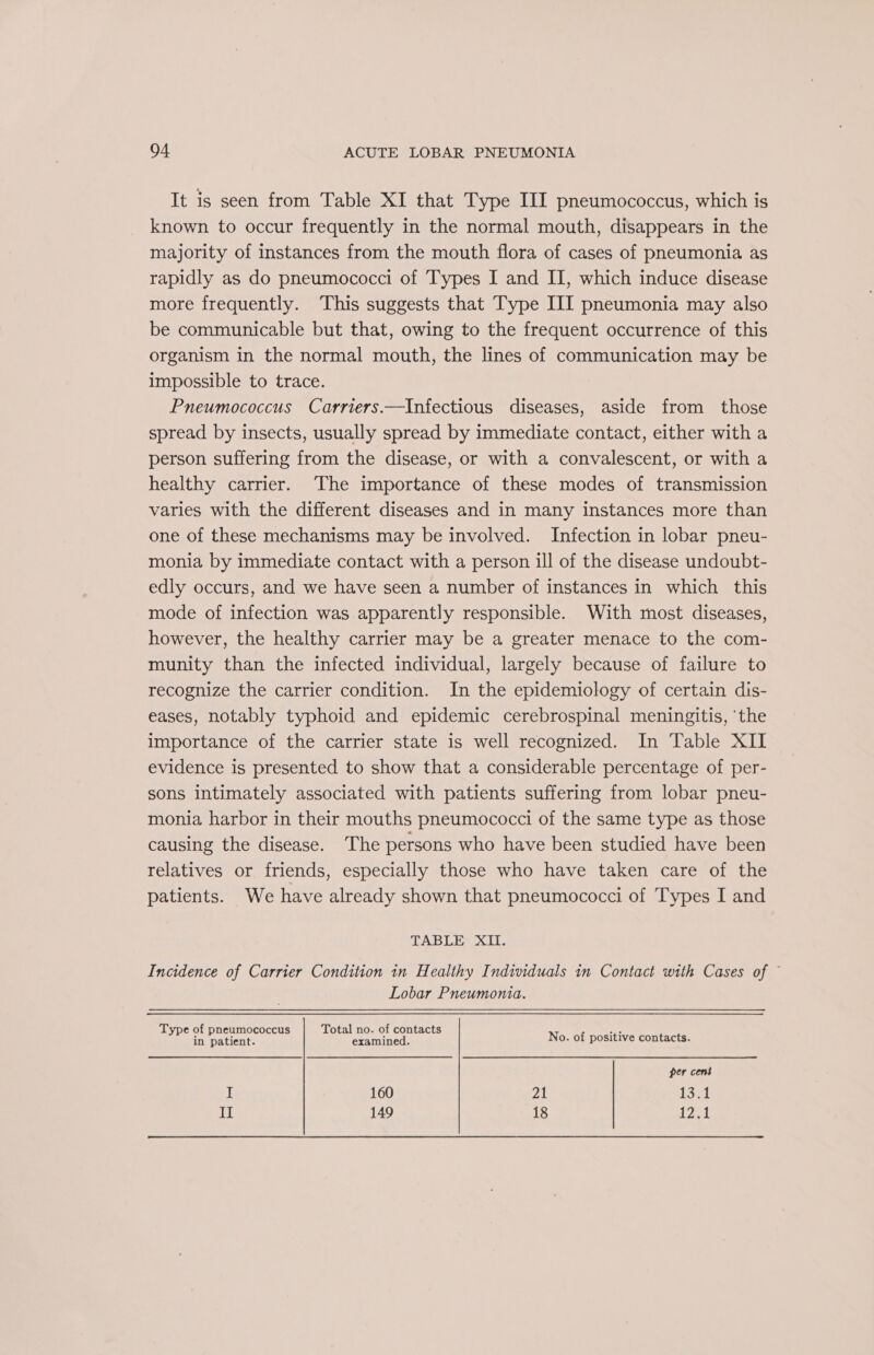 It is seen from Table XI that Type III pneumococcus, which is known to occur frequently in the normal mouth, disappears in the majority of instances from the mouth flora of cases of pneumonia as rapidly as do pneumococci of Types I and II, which induce disease more frequently. This suggests that Type III pneumonia may also be communicable but that, owing to the frequent occurrence of this organism in the normal mouth, the lines of communication may be impossible to trace. Pneumococcus Carriers.—Infectious diseases, aside from those spread by insects, usually spread by immediate contact, either with a person suffering from the disease, or with a convalescent, or with a healthy carrier. The importance of these modes of transmission varies with the different diseases and in many instances more than one of these mechanisms may be involved. Infection in lobar pneu- monia by immediate contact with a person ill of the disease undoubt- edly occurs, and we have seen a number of instances in which this mode of infection was apparently responsible. With most diseases, however, the healthy carrier may be a greater menace to the com- munity than the infected individual, largely because of failure to recognize the carrier condition. In the epidemiology of certain dis- eases, notably typhoid and epidemic cerebrospinal meningitis, ‘the importance of the carrier state is well recognized. In Table XII evidence is presented to show that a considerable percentage of per- sons intimately associated with patients suffering from lobar pneu- monia harbor in their mouths pneumococci of the same type as those causing the disease. The persons who have been studied have been relatives or friends, especially those who have taken care of the patients. We have already shown that pneumococci of Types I and TABLE XII. Incidence of Carrier Condition in Healthy Individuals in Contact with Cases of © Lobar Pneumonia. Type of pneumococcus Total no. of contacts ie yp in patient. examined. No. of positive contacts. per cent I 160 21 1361 i 149 18 Pay