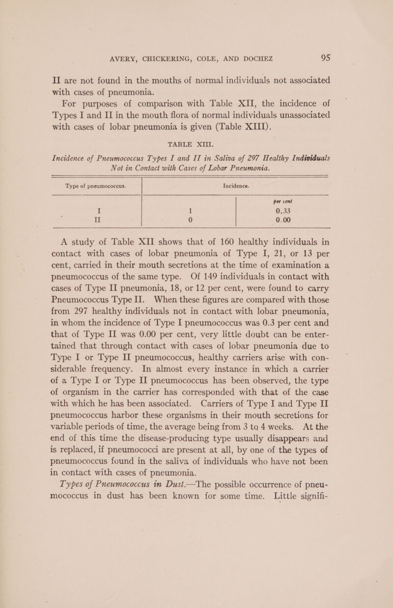 II are not found in the mouths of normal individuals not associated with cases of pneumonia. For purposes of comparison with Table XII, the incidence of Types I and II in the mouth flora of normal individuals unassociated with cases of lobar pneumonia is given (Table XIII). TABLE XIII. Incidence of Pneumococcus Types I and IT in Saliva of 297 Healthy Individuals Not in Contact with Cases of Lobar Pneumonia. . Type of pneumococcus. Incidence. per cent f 1 0.33 II 0 0.00 A study of Table XII shows that of 160 healthy individuals in contact with cases of lobar pneumonia of Type I, 21, or 13 per cent, carried in their mouth secretions at the time of examination a pneumococcus of the same type. Of 149 individuals in contact with cases of Type II pneumonia, 18, or 12 per cent, were found to carry Pneumococcus Type II. When these figures are compared with those from 297 healthy individuals not in contact with lobar pneumonia, in whom the incidence of Type I pneumococcus was 0.3 per cent and that of Type II was 0.00 per cent, very little doubt can be enter- tained that through contact with cases of lobar pneumonia due to Type I or Type II pneumococcus, healthy carriers arise with con- siderable frequency. In almost every instance in which a carrier of a Type I or Type II pneumococcus has been observed, the type of organism in the carrier has corresponded with that of the case with which he has been associated. Carriers of Type I and Type IT pneumococcus harbor these organisms in their mouth secretions for variable periods of time, the average being from 3 ta 4 weeks. At the end of this time the disease-producing type usually disappears and is replaced, if pneumococci are present at all, by one of the types of pneumococcus found in the saliva of individuals who have not been in contact with cases of pneumonia. Types of Pneumococcus in Dust.—The possible occurrence of pneu- mococcus in dust has been known for some time. Little signifi-