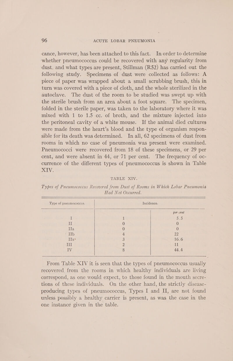 cance, however, has been attached to this fact. In order to determine ‘whether pneumococcus could be recovered with any regularity from dust, and what types are present, Stillman (R52) has carried out the following study. Specimens of dust were collected as follows: A piece of paper was wrapped about a small scrubbing brush, this in turn was covered with a piece of cloth, and the whole sterilized in the autoclave. The dust of the room to be studied was swept up with the sterile brush from an area about a foot square. The specimen, folded in the sterile paper, was taken to the laboratory where it was mixed with 1 to 1.5 cc. of broth, and the mixture injected into the peritoneal cavity of a white mouse. If the animal died cultures were made from the heart’s blood and the type of organism respon- sible for its death was determined. In all, 62 specimens of dust from rooms in which no case of pneumonia was present were examined. Pneumococci were recovered from 18 of these specimens, or 29 per cent, and were absent in 44, or 71 per cent. The frequency of oc- currence of the different types of pneumococcus is shown in Table XIV. TABLE XIV. Types of Pneumococcus Recovered from Dust of Rooms in Which Lobar Pneumonia Had Not Occurred. Type of pneumococcus. Incidence. per cent iL 1 O25 Ly 0 0 IIa 0 0 - IIb 4 22 ITx* 3 16.6 III 2 11 IV 8 44.4 From Table XIV it is seen that the types of pneumococcus usually recovered, from the rooms in which healthy individuals are living correspond, as one would expect, to those found in the mouth secre- tions of these individuals. On the other hand, the strictly disease- producing types of pneumococcus, Types I and II, are not found unless possibly a healthy carrier is present, as was the case in the one instancé given in the table.