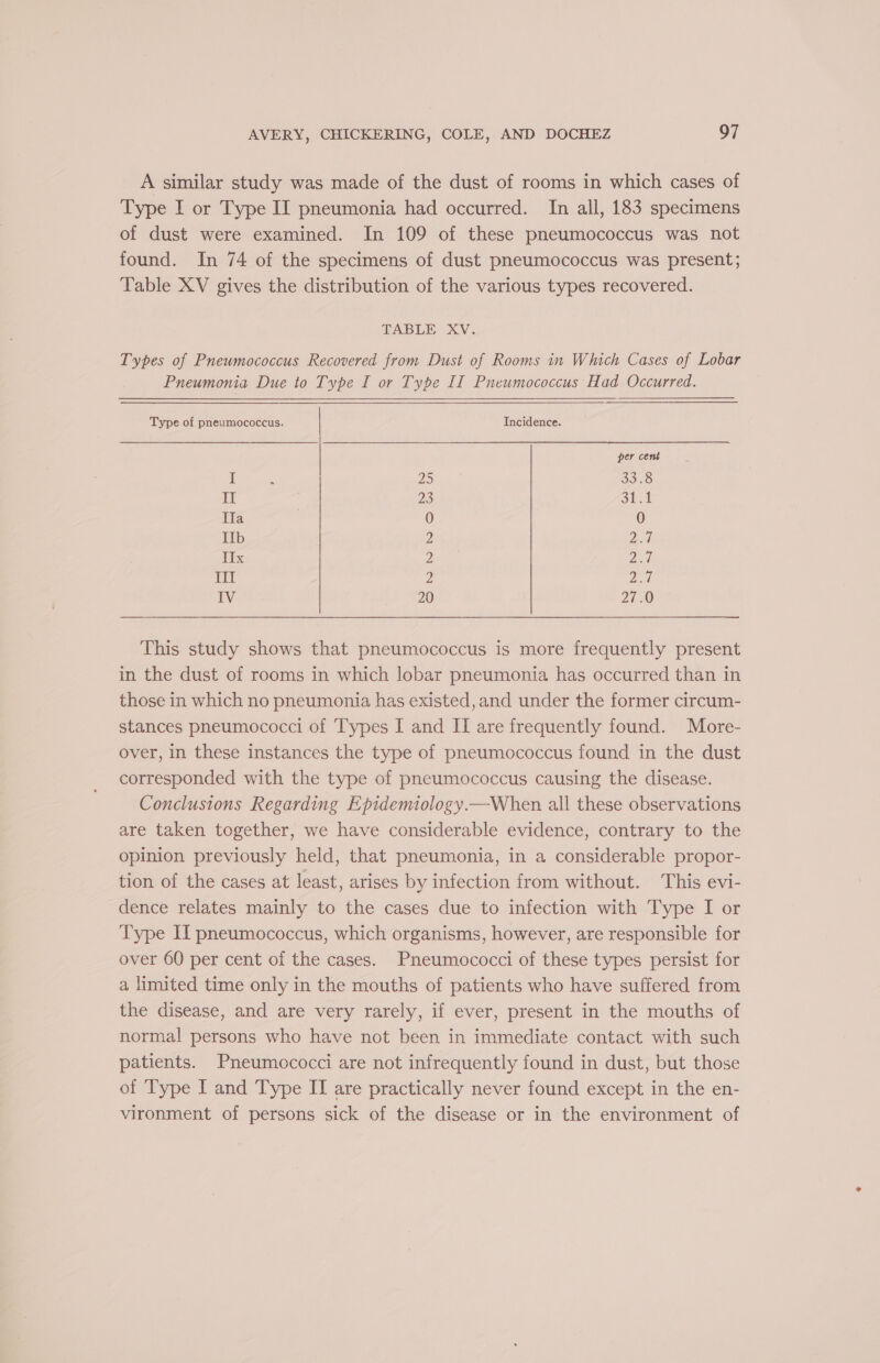 A similar study was made of the dust of rooms in which cases of Type I or Type II pneumonia had occurred. In all, 183 specimens of dust were examined. In 109 of these pneumococcus was not found. In 74 of the specimens of dust pneumococcus was present; Table XV gives the distribution of the various types recovered. TABLE XV. Types of Pneumococcus Recovered from Dust of Rooms in Which Cases of Lobar Pneumonia Due to Type I or Type II Pneumococcus Had Occurred. Type of pneumococcus. | Incidence. | per cent I i 25 33.8 IT 23 ot Ila 0 0 IIb 2 Deh IIx 2 Ded Til 2 ae IV 20 27.0 This study shows that pneumococcus is more frequently present in the dust of rooms in which lobar pneumonia has occurred than in those in which no pneumonia has existed, and under the former circum- stances pneumococci of Types I and II are frequently found. More- over, in these instances the type of pneumococcus found in the dust corresponded with the type of pneumococcus causing the disease. Conclusions Regarding Epidemiology.—When all these observations are taken together, we have considerable evidence, contrary to the opinion previously held, that pneumonia, in a considerable propor- tion of the cases at least, arises by infection from without. This evi- dence relates mainly to the cases due to infection with Type I or Type Il pneumococcus, which organisms, however, are responsible for over 60 per cent of the cases. Pneumococci of these types persist for a limited time only in the mouths of patients who have suffered from the disease, and are very rarely, if ever, present in the mouths of normal persons who have not been in immediate contact with such patients. Pneumococci are not infrequently found in dust, but those of Type I and Type II are practically never found except in the en- vironment of persons sick of the disease or in the environment of