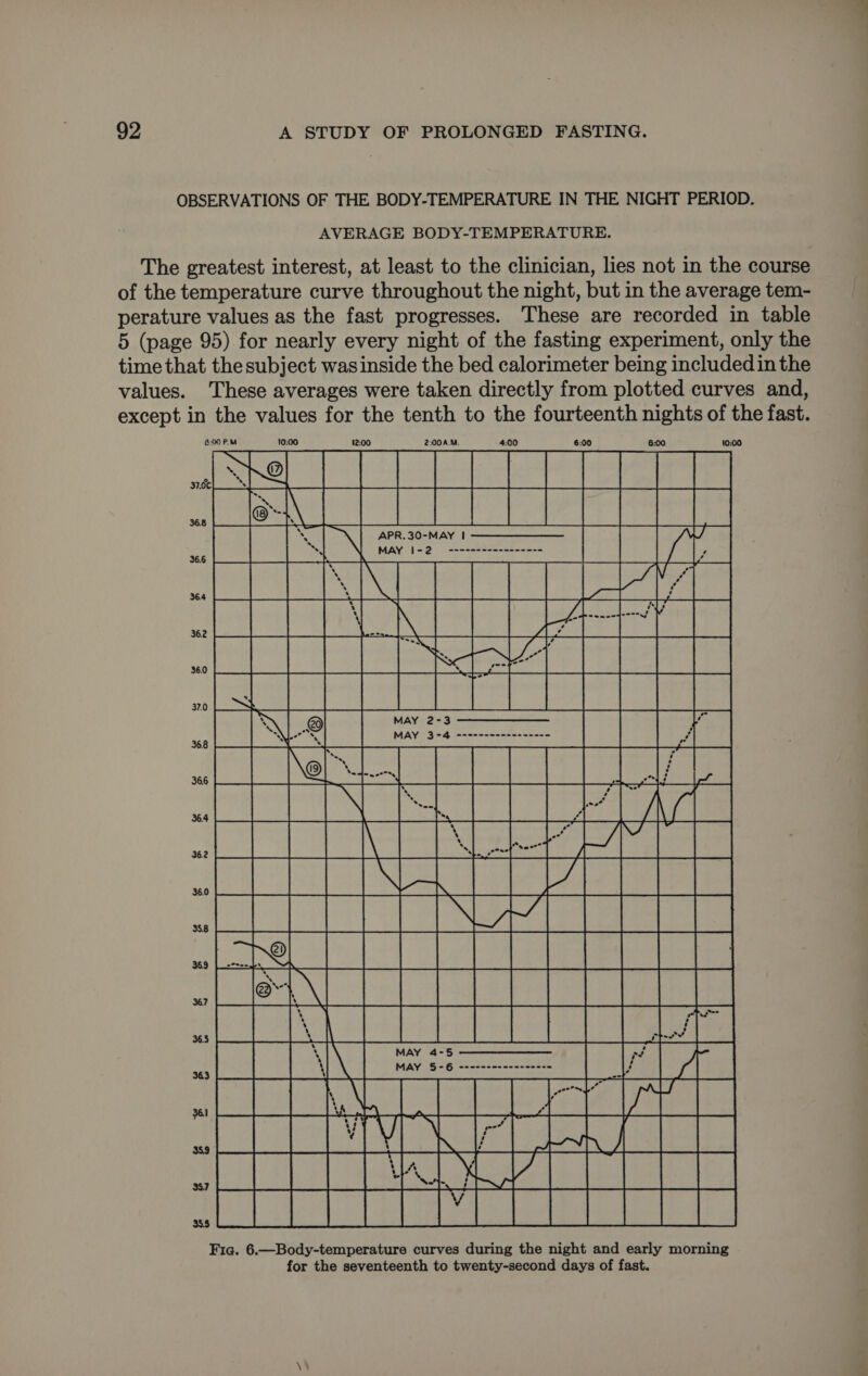 OBSERVATIONS OF THE BODY-TEMPERATURE IN THE NIGHT PERIOD. AVERAGE BODY-TEMPERATURE. The greatest interest, at least to the clinician, lies not in the course of the temperature curve throughout the night, but in the average tem- perature values as the fast progresses. These are recorded in table 5 (page 95) for nearly every night of the fasting experiment, only the time that the subject wasinside the bed calorimeter being includedin the values. These averages were taken directly from plotted curves and, except in the values for the tenth to the fourteenth nights of the fast. BIE: Beles iE RBiRGeS costes ett be ed | Z | fee} | | ao 5S Sie el | poco EE co Pes ea Pe eae dl AL CENA NO Sa Re eal ee Pe CY AVE) Pa ea Ne SL eed les ea ee ee eae Fia. 6.—Body-temperature curves during the night and early morning for the seventeenth to twenty-second days of fast.