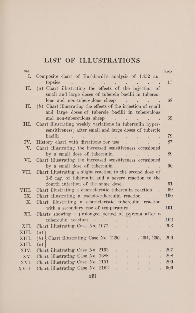 LIST OF ILLUSTRATIONS Composite chart of Burkhardt’s analysis of 1,452 au- topsies (a) Chart aasecaines ae effects of ihe arcuen of small and large doses of tubercle bacilli in tubercu- lous and non-tuberculous sheep (b) Chart illustrating the effects of the Poean of anil and large doses of tubercle bacilli in tuberculous and non-tuberculous sheep ‘ Chart illustrating weekly variations in ibaneahe foe sensitiveness; after small and ae doses of tubercle bacilli History chart with aieenone for use Chart illustrating the increased sensitiveness eee by a small dose of tuberculin . ‘ : Chart illustrating the increased sensitiveness oeenstened by a small dose of tuberculin . Chart illustrating a slight reaction to the eon’ we of 1-5 mg. of tuberculin and a severe reaction to the fourth injection of the same dose Chart illustrating a characteristic tuberculin Pe ien Chart illustrating a pseudo-tuberculin reaction Chart illustrating a characteristic tuberculin reaction with a secondary rise of temperature Charts showing a prolonged period of pyrexia aioe a tuberculin reaction : Chart illustrating Case No. 1077 (a) (b) \ Chart illustrating Case No. 1290. . 294, 295, (c) Chart illustrating Case No. 2162 Chart illustrating Case No. 1388 Chart illustrating Case No. 1151 Chart illustrating Case No. 2162 Xiil PAGE 68 69 91 99 100 101 102 293 296 297 298 299 300