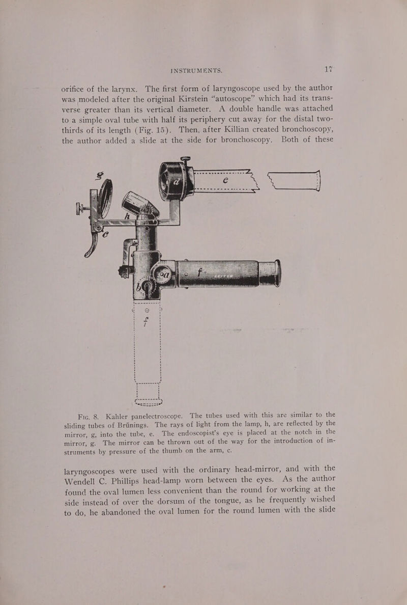 orifice of the larynx. The first form of laryngoscope used by the author was modeled after the original Kirstein “autoscope” which had its trans- verse greater than its vertical diameter. A double handle was attached to a simple oval tube with half its periphery cut away for the distal two- thirds of its length (Fig. 15). Then, after Killian created bronchoscopy, the author added a slide at the side for bronchoscopy. Both of these nT Fic. 8. Kahler panelectroscope. The tubes used with this are similar to the sliding tubes of Brtinings. The rays of light from the lamp, h, are reflected by the mirror, g, into the tube, e. The endoscopist’s eye is placed at the notch in the mirror, g. The mirror can be thrown out of the way for the introduction of in- struments by pressure of the thumb on thesarin, c. laryngoscopes were used with the ordinary head-mirror, and with the Wendell C. Phillips head-lamp worn between the eyes. As the author found the oval lumen less convenient than the round for working at the side instead of over the dorsum of the tongue, as he frequently wished to do, he abandoned the oval lumen for the round lumen with the slide