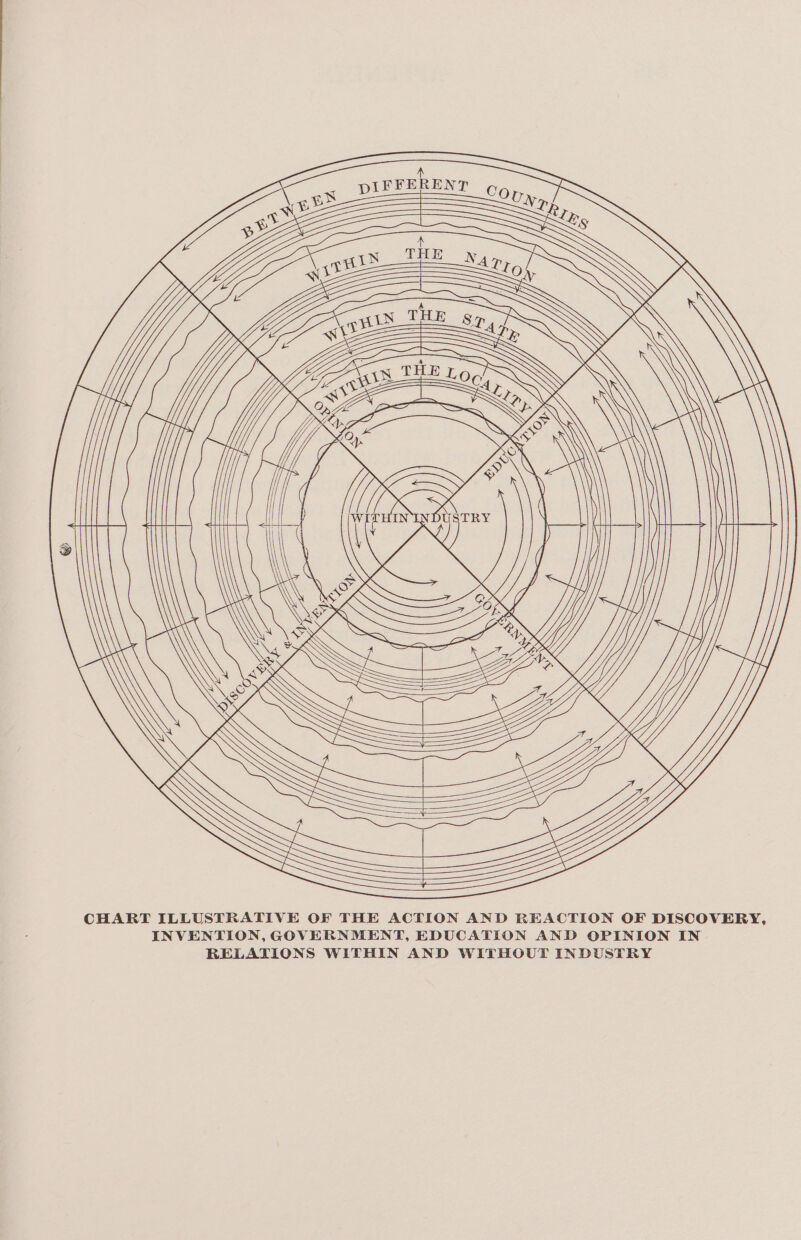 _ pilFFERENT \ sss ia, gt fy us N THE Nap LOH,