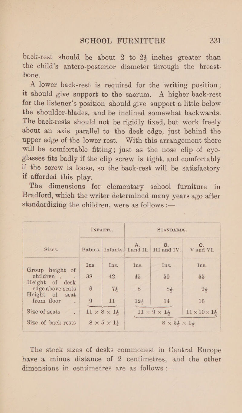 back-rest should be about 2 to 24 inches greater than the child’s antero-posterior diameter through the breast- bone. A lower back-rest is required for the writing position ; it should give support to the sacrum. A higher back-rest for the listener’s position should give support a little below the shoulder-blades, and be inclined somewhat backwards. The back-rests should not be rigidly fixed, but work freely about an axis parallel to the desk edge, just behind the upper edge of the lower rest. With this arrangement there will be comfortable fitting; just as the nose clip of eye- glasses fits badly if the clip screw is tight, and comfortably if the screw is loose, so the back-rest will be satisfactory if afforded this play. The dimensions for elementary school furniture in Bradford, which the writer determined many years ago after standardizing the children, were as follows :— INFANTS. STANDARDS. | ; | al i aa C: | | Sizes. | Babies.| Infants.) Tand II.| IlandIV.,; Vand VI. | | | Ins. Ins. Ins. | Ins. Group height of 2 children . 38 42 45 50 55 Height of desk edge above seats | 6 74 8 84 94 Height of seat. | | | from floor am) 11 124 | 14 | 16 | | Sree eee iS a | | Size of seats oe lax 28h aie 11 x 9 x 1d | 11x10x14 ee ene es eee ee _ Size of back rests 8 xox | 8x 04 x Ig The stock sizes of desks commonest in Central Europe have a minus distance of 2 centimetres, and the other dimensions in centimetres are as follows :—