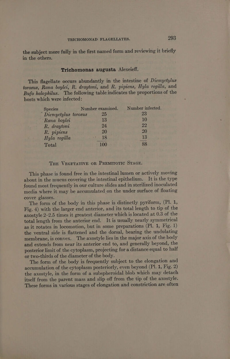 the subject more fully in the first named form and reviewing it briefly in the others. Trichomonas augusta Alexeieff. This flagellate occurs abundantly in the intestine of Diemyctylus torosus, Rana boylei, R. draytoni, and R. pipiens, Hyla regilla, and Bufo halophilus.. The following table indicates the proportions of the hosts which were infected: ; Species Number examined. Number infected. * Diemyctylus torosus 25 23 ‘Rana boyler 13 10 R. draytona 24 22 R. piprens 20 20 Hyla regilla eek LS 13 Total 100 . 88 Tur VEGETATIVE OR PREMITOTIC STAGE. This phase is found free in the intestinal lumen or actively moving about in the mucus covering the intestinal epithelium. It is the type found most frequently in our culture slides and in sterilized inoculated media where it may be accumulated on the under surface of floating cover glasses. ~ The form of the body in this phase is distinctly pyriform, (PI. 1, Fig. 4) with the larger end anterior, and its total length to tip of the axostyle 2-2.5 times it greatest diameter which is located at 0.3 of the total length from the anterior end. It is usually nearly symmetrical as it rotates in locomotion, but in some preparations (Pl. 1, Fig. 1) the ventral side is flattened and the dorsal, bearing the undulating membrane, is convex. The axostyle lies in the major axis of the body and extends from near its anterior end to, and generally beyond, the posterior limit of the cytoplasm, projecting for a distance equal to half or two-thirds of the diameter of the body. , The form of the body is frequently subject to the elongation and accumulation of the cytoplasm posteriorly, even beyond (PI. 1, Fig. 2) the axostyle, in the form of a subspheroidal blob which may detach itself from the parent mass and slip off from the tip of the axostyle. These forms in various stages of elongation and constriction are often