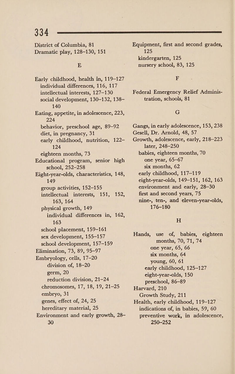 District of Columbia, 81 Dramatic play, 128-130, 151 E Early childhood, health in, 119-127 individual differences, 116, 117 intellectual interests, 127-130 social development, 130-132, 138- 140 Eating, appetite, in adolescence, 223, 224 behavior, preschool age, 89-92 diet, in pregnancy, 31 early childhood, nutrition, 122- 124 eighteen months, 73 Educational program, senior high school, 252-258 Eight-year-olds, characteristics, 148, 149 group activities, 152-155 intellectual interests, 151, 163, 164 physical growth, 149 individual differences in, 162, 163 school placement, 159-161 sex development, 155-157 school development, 157-159 Elimination, 73, 89, 95-97 Embryology, cells, 17-20 division of, 18-20 germ, 20 reduction division, 21-24 chromosomes, 17, 18, 19, 21-25 embryo, 31 genes, effect of, 24, 25 hereditary material, 25 Environment and early growth, 28- 30 152, Equipment, first and second grades, 125 kindergarten, 125 nursery school, 83, 125 F Federal Emergency Relief Adminis- tration, schools, 81 G Gangs, in early adolescence, 153, 238 Gesell, Dr. Arnold, 48, 57 Growth, adolescence, early, 218-223 later, 248-250 babies, eighteen months, 70 one year, 65-67 six months, 62 early childhood, 117-119 eight-year-olds, 149-151, 162, 163 environment and early, 28-30 first and second years, 75 nine-, ten-, and eleven-year-olds, 176-180 H Hands, use of, babies, months, 70, 71, 74 one year, 65, 66 six months, 64 young, 60, 61 early childhood, 125-127 eight-year-olds, 150 preschool, 86-89 Harvard, 210 Growth Study, 211 Health, early childhood, 119-127 indications of, in babies, 59, 60 preventive work, in adolescence, 250-252 eighteen