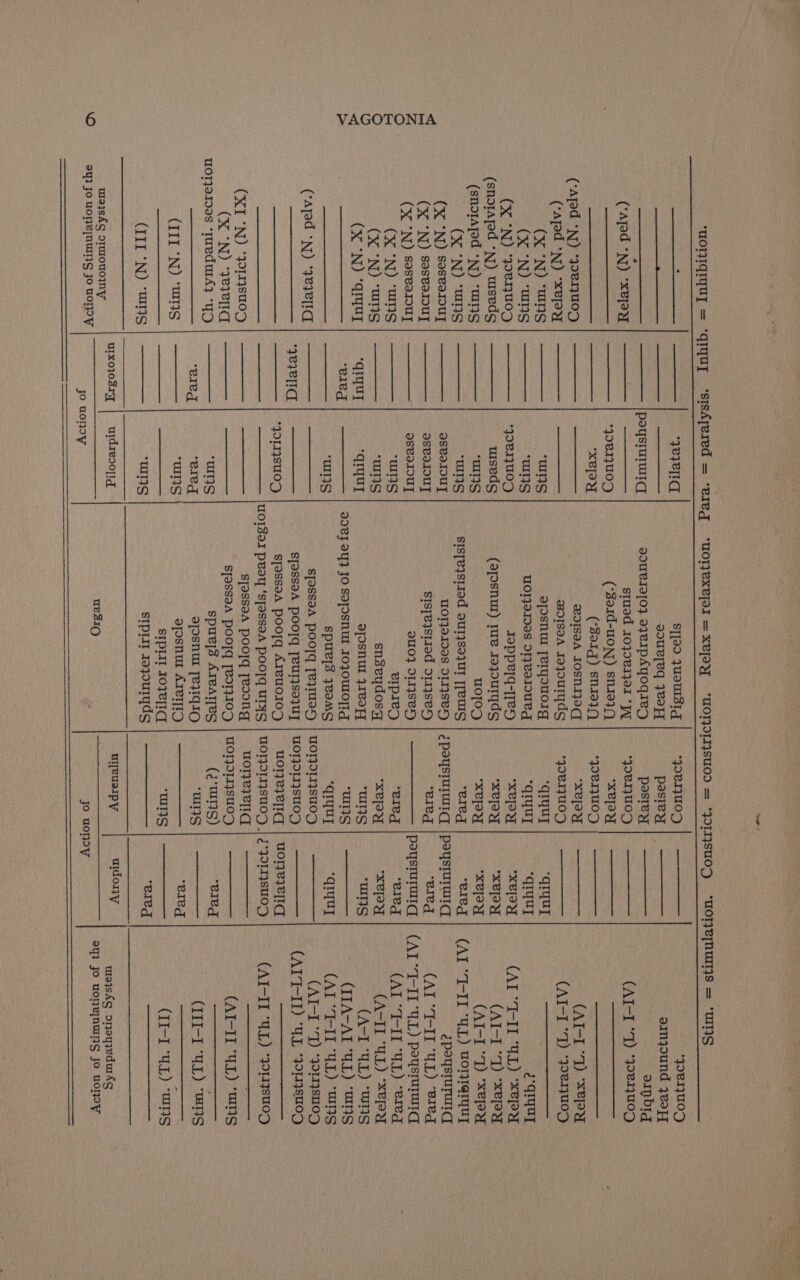 (-ajed *N) “xePu (‘Ajed *N) *0817U0D (-ajed *N) “XePU (Xx “N) “IHS (X ‘N) ‘IHS (X *N) “pPeIqUOD (snorajed *N) usedg (snorajed *N) “Wihs (Xx °N) “INS (X °N) Seseerouy (X °N) Seseerouy (X ‘N) Sesvorouy (X °N) “WHS (X ‘N) “WHS (X *N) “4rqUy] (‘Ajed *N) “78721 (XI ‘N) ‘PHysu0D (X 'N) ‘387211 WoT}aIN0S ‘TueduTAY YD (III ‘N) “wns (III N) ‘WINS wiayshg o1mouoIny ay} Jo uoNE[NUINS jo UOT Y ‘WeIeTIG poysrurutq *yoeIUOD *XElOY “WHS “HaHS *yoeI]UOD uiseds “Wns “aS osvaIOUT dSeIIDUT osvoIOU] “aS “mHaHS ie Ui hed ‘e1eg | —————— “wns *qOLIJsUOD WINS ‘eleg nS “eleg “UITIS urd1es0jig jo uolnoy ‘MOTJEXEAI = XPIOY S]JOeD JUSTISIG aouR[eq eof ddUeIIO} aJeIPAYoqie;) stuod 10}0e8I}eI “PL (‘do1d-uoN) sn.193:) (301g) sn1339Q WISoA IOSN.1}9q BIISOA JoJOUTYUS apsnur [eIyouOIg WOI}91N0S 1} eIIOUeT TOppelq-TeH (aposnur) rue raqzouTYdS uolod SISTe}STIed 9UI}S9}UT [[eUIS UWOT}IIIVS ITIWSCL) SIsyeystied 113se5) 9U0} OII4Se4) eIpIe) snseydosy aspOSNU JIVOTT 2d JY} JO SaPOSNUL IOJOWOTIG Spuvls 7eIMS S[OSS9A POO] [e}IUS+) STOSS9A POO] [eUl}sezUT S[asseA Poorq Areuo1O|D S]essoA pooygq [eoong S]JBSS9A POOT [ed1}10D spuvys ATeAl[es dPOSNUL TeUGIO oposnur AreryID SIPHIT 10721 SIpLt raqouryds uesiC *yoRIqUOD pesiey | ———— pesiey | ———— ‘peru0g | ———— *xejoy | ——— *qORI]U0D *XPlOY *qoeIqU0?) ‘qryuy ‘qryuy “qryuy “qryuy *XEOW *XPloYy *XPOW *XPOW *XPOW *XPlOY ‘ele eleg époystururrg | peysturatqd ‘eleg “eled poysrurutq ‘eled ‘eled *XPIe “XPOS “HaNYS “UTS UIIS “qrquy ‘qryuy uor}OLIsuOD | ~ ————- wor}TIysUOD | ———— uonezeiq | uornezeiq WOTPOIIBSUOD || ¢°}9TIYSUOD cone. === WO1}911}SUO) (¢°WuTIS) “eled WIS ‘eleg TIS eleg uleusIpy udoiy jo uonoy *yoeIyUOD ainjound }yeox{ oinbig (AI-I “T) ‘peaUOD (AI-I “TD *epa (AI-I “T) “PeTUOD é-qryuy (AI “I-II ‘UL) *xePa (AI-I “I *X® Pa (AI “I-II ‘UL) woriqryuy é poysturultd (AI “I-II ‘UL) “P1ed (AI “I-II UL) peysturargd (AI “I-II ‘UL) “ered (A-II ‘UL) ‘Xe PU (A-I ‘UL) ‘WHS (IIA-AI ‘UL) “BIIIS (AI “I-II ‘4L) “mans (AI-I “TD ‘PH su0D (AIT-ID ‘UL ‘PHSsU0D (AI-II ‘UL) “PHuIstOD (AI-II UL) ‘BITS (III-I ‘UL) “HS (II-I ‘YUL) ‘ums wiajshg oneqyedurhs 9} jo uorelnUINS jo uoNoy